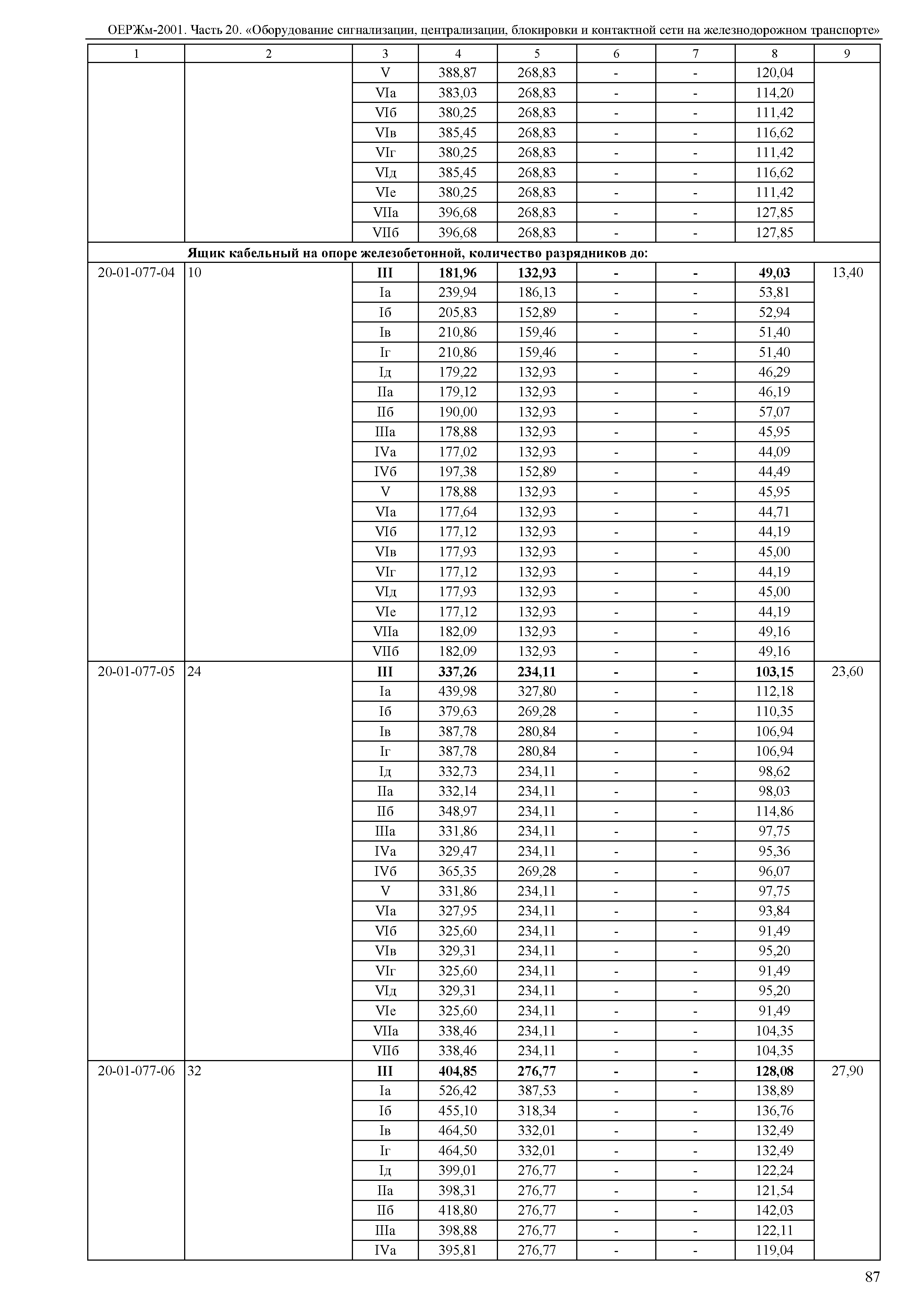 ОЕРЖм 81-03-20-2001