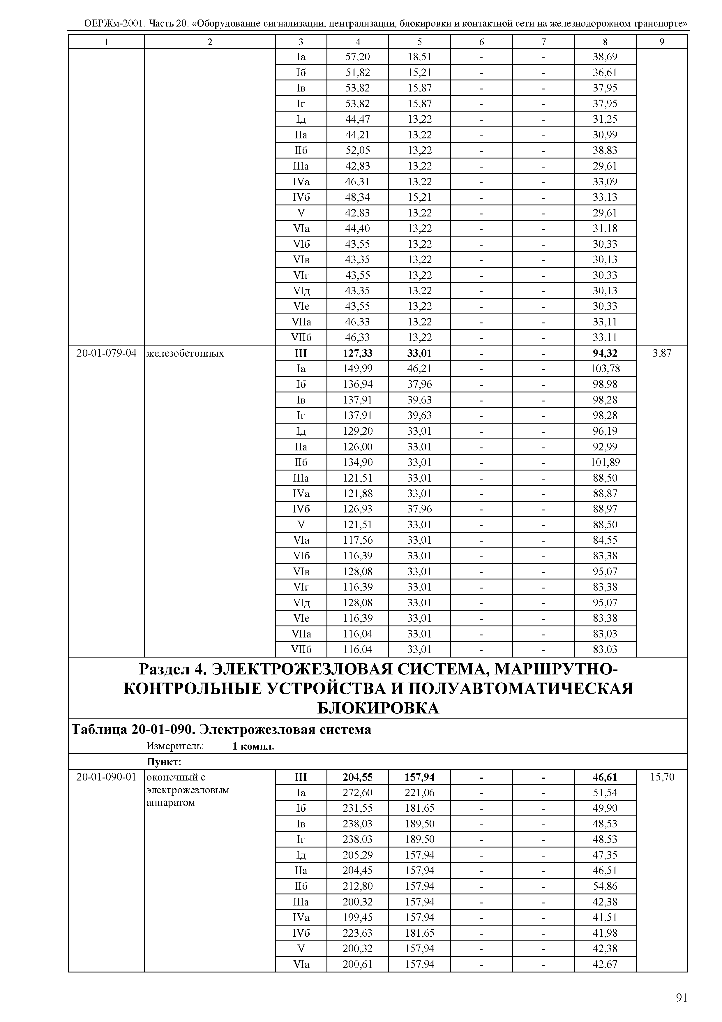 ОЕРЖм 81-03-20-2001