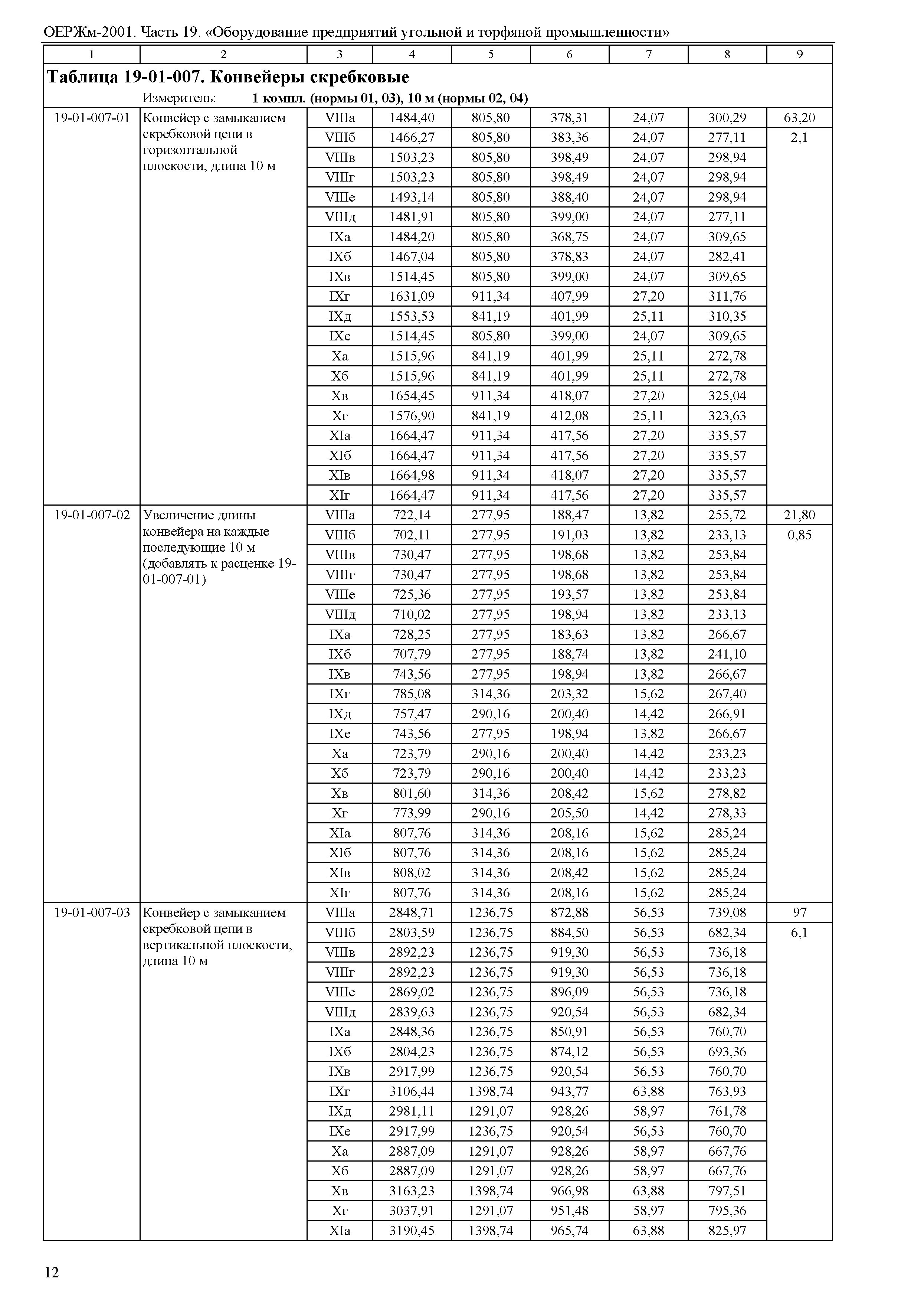 ОЕРЖм 81-03-19-2001