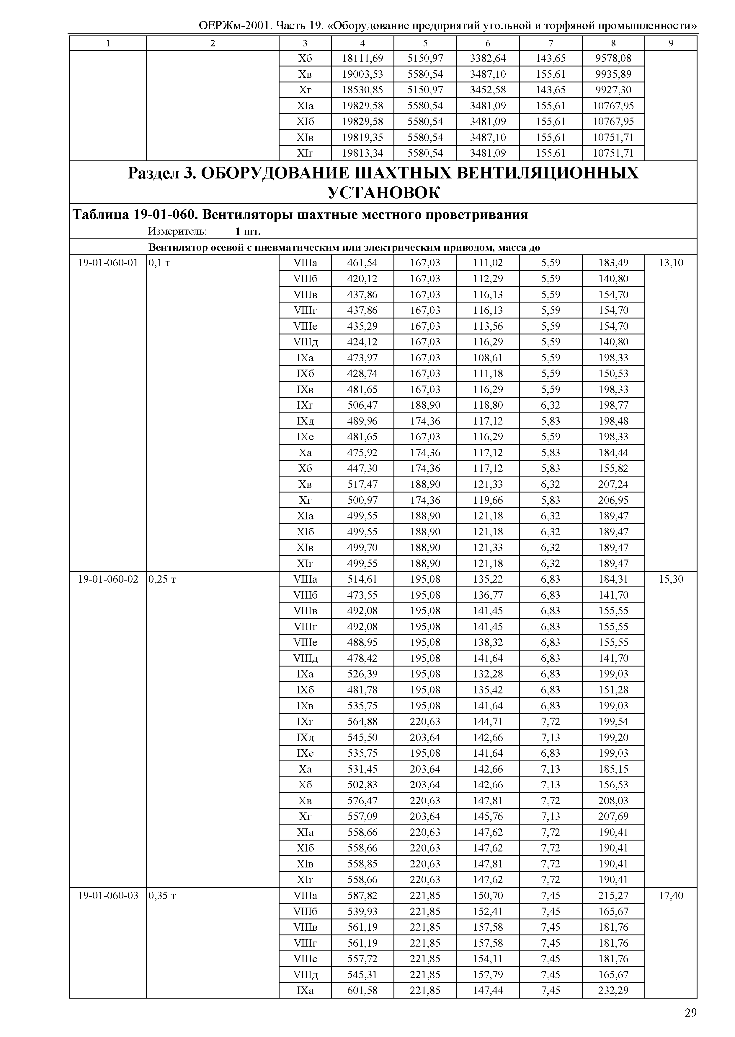 ОЕРЖм 81-03-19-2001