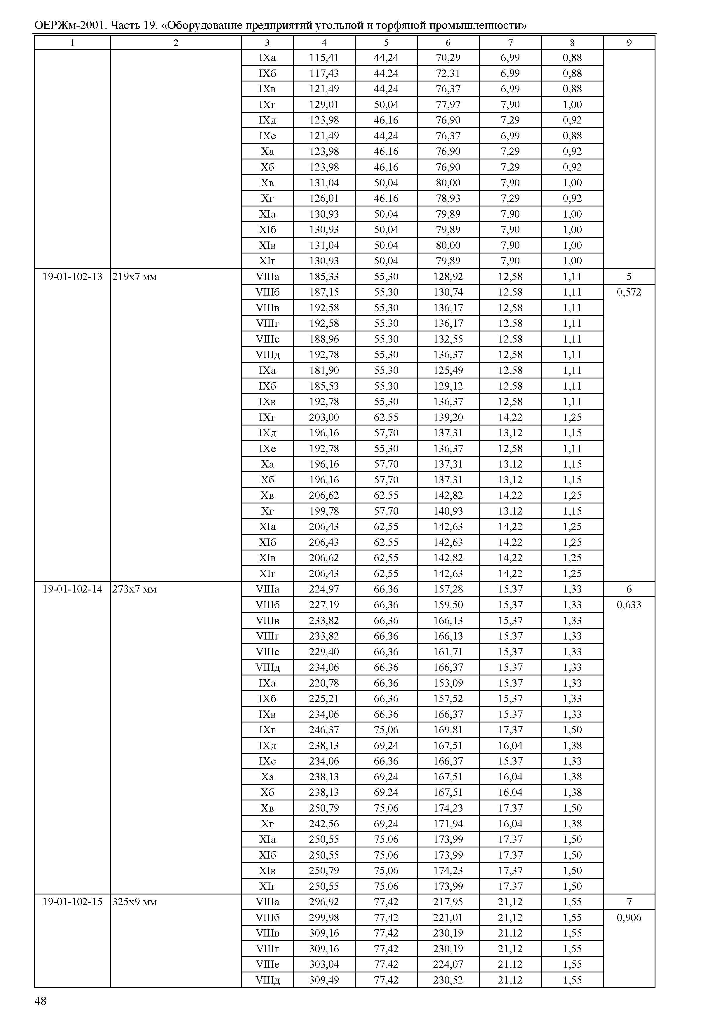 ОЕРЖм 81-03-19-2001