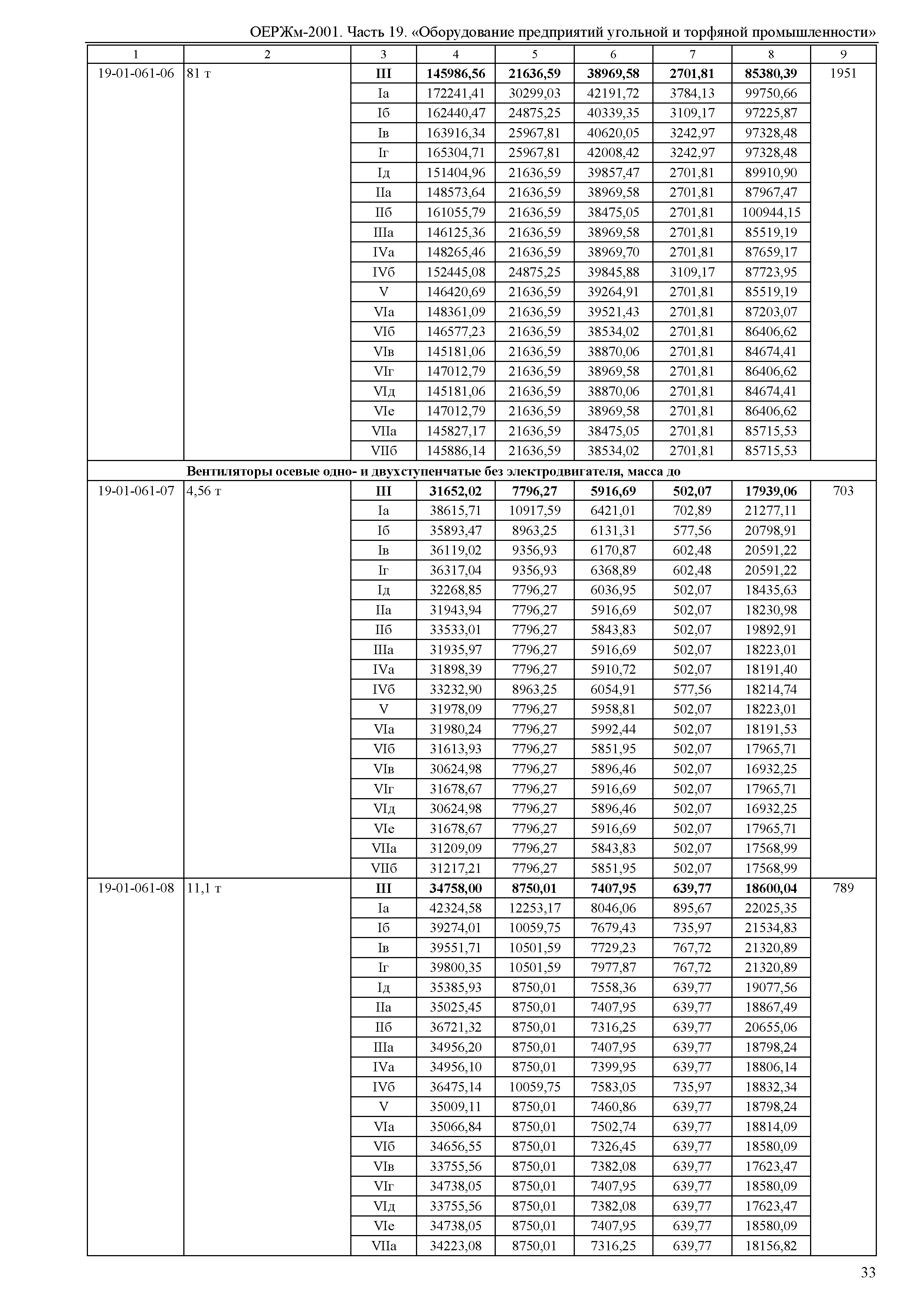 ОЕРЖм 81-03-19-2001