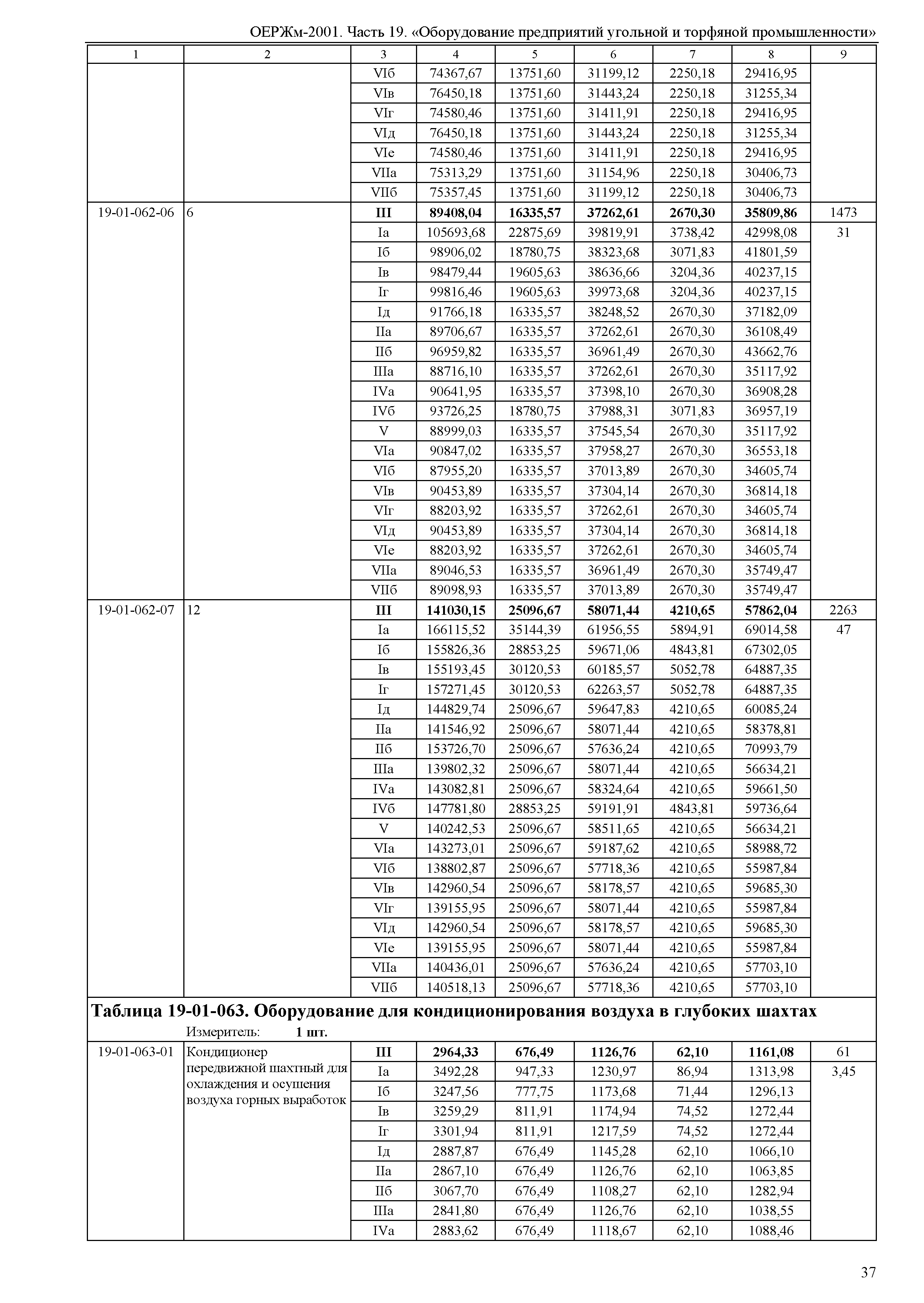 ОЕРЖм 81-03-19-2001