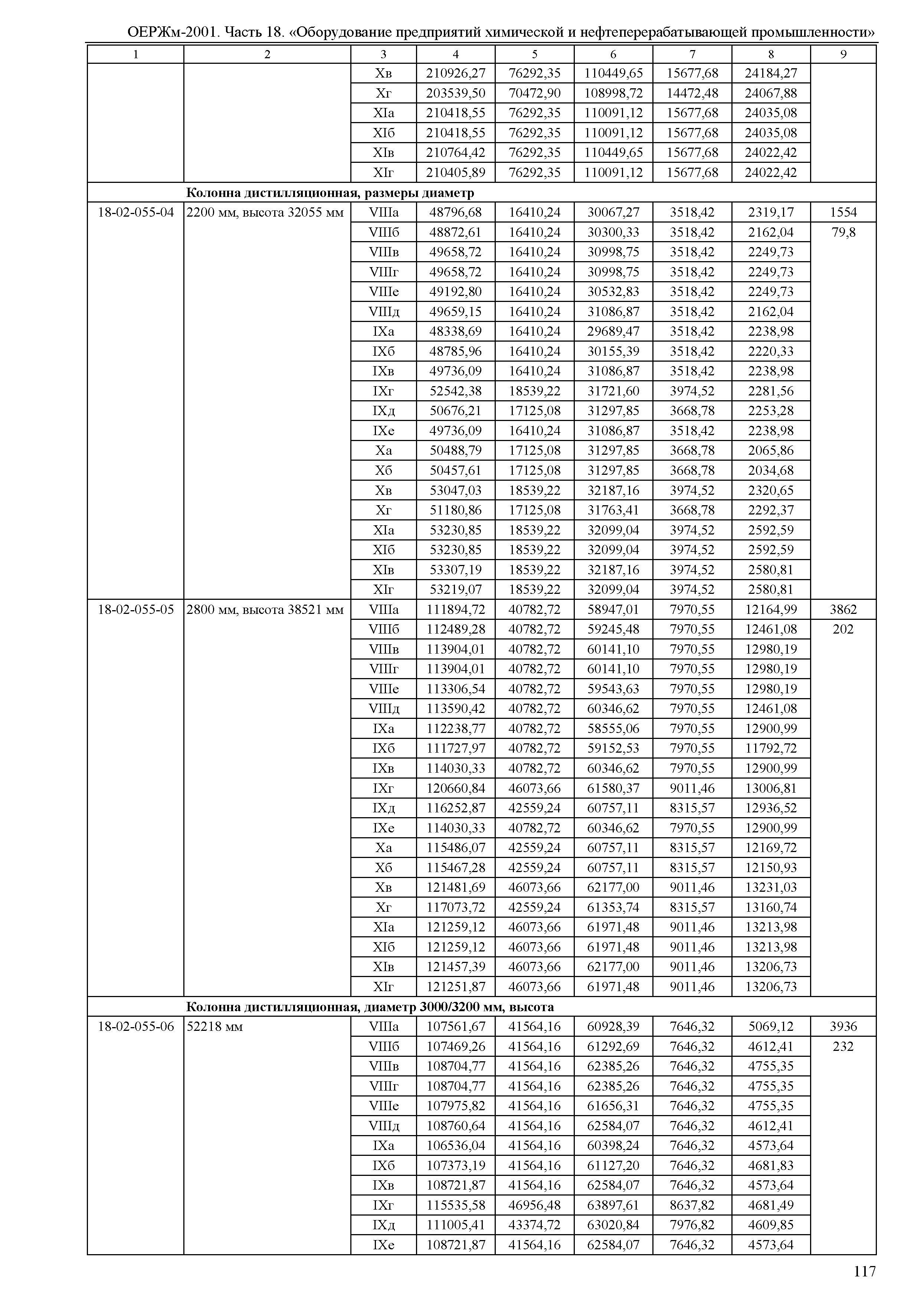 ОЕРЖм 81-03-18-2001