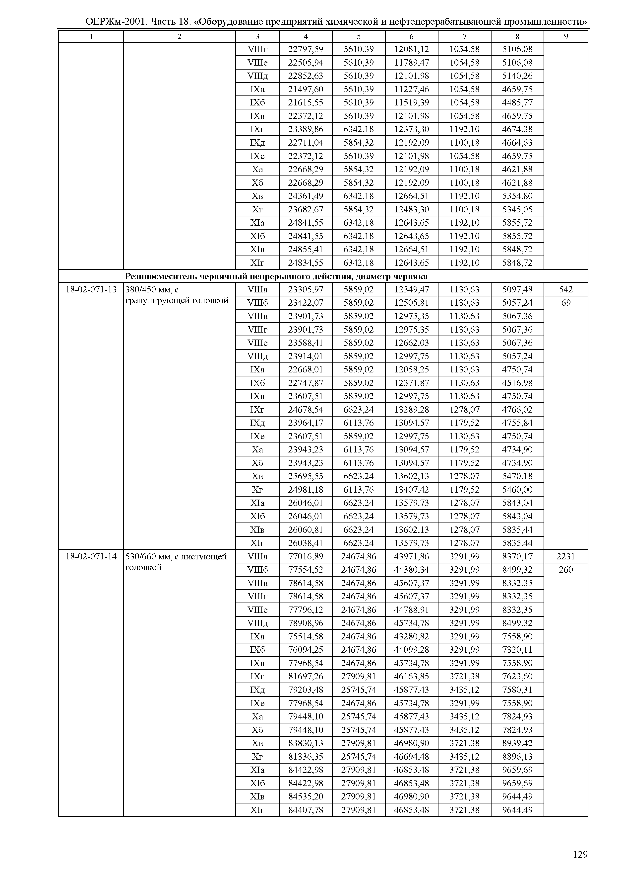 ОЕРЖм 81-03-18-2001