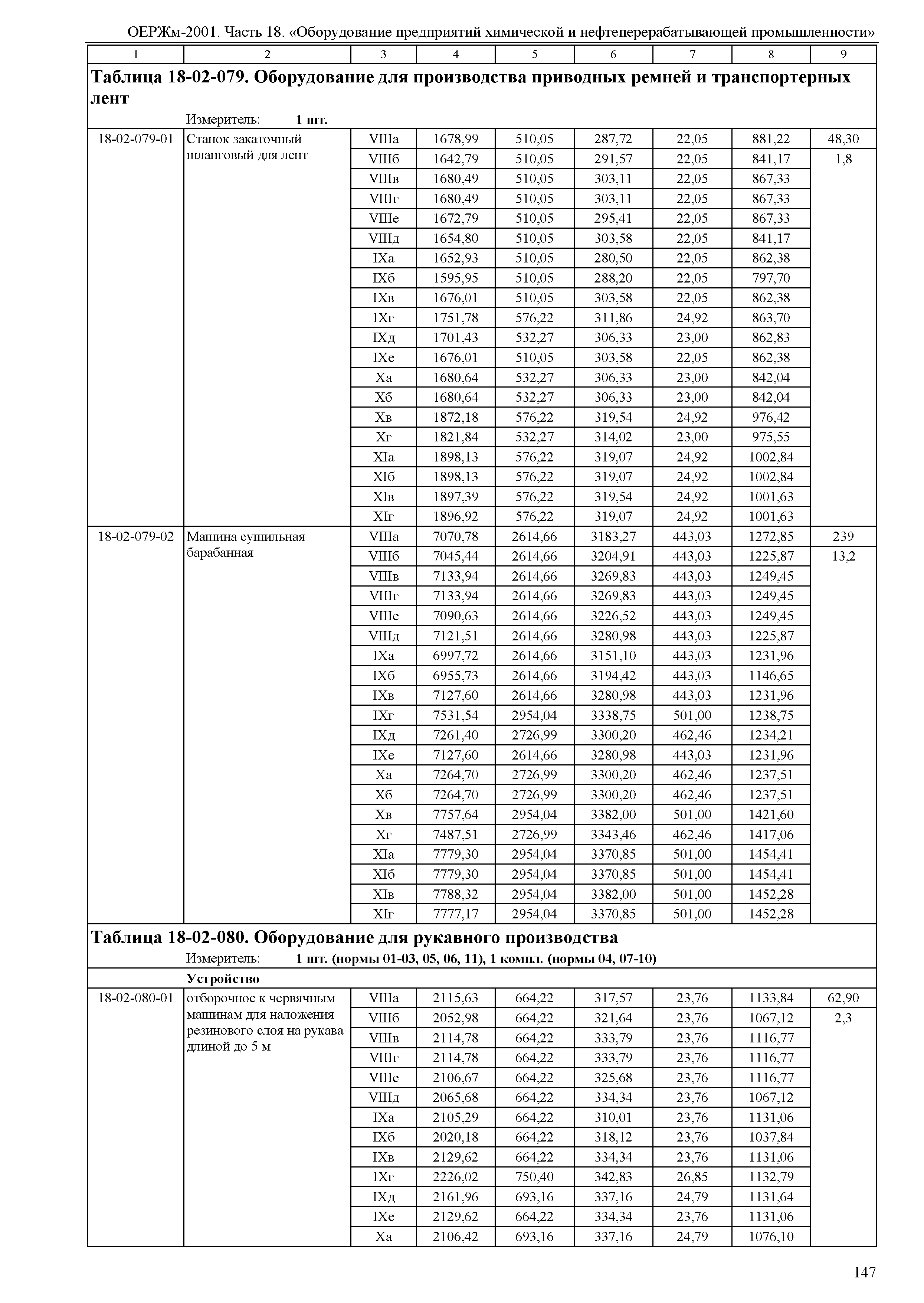 ОЕРЖм 81-03-18-2001