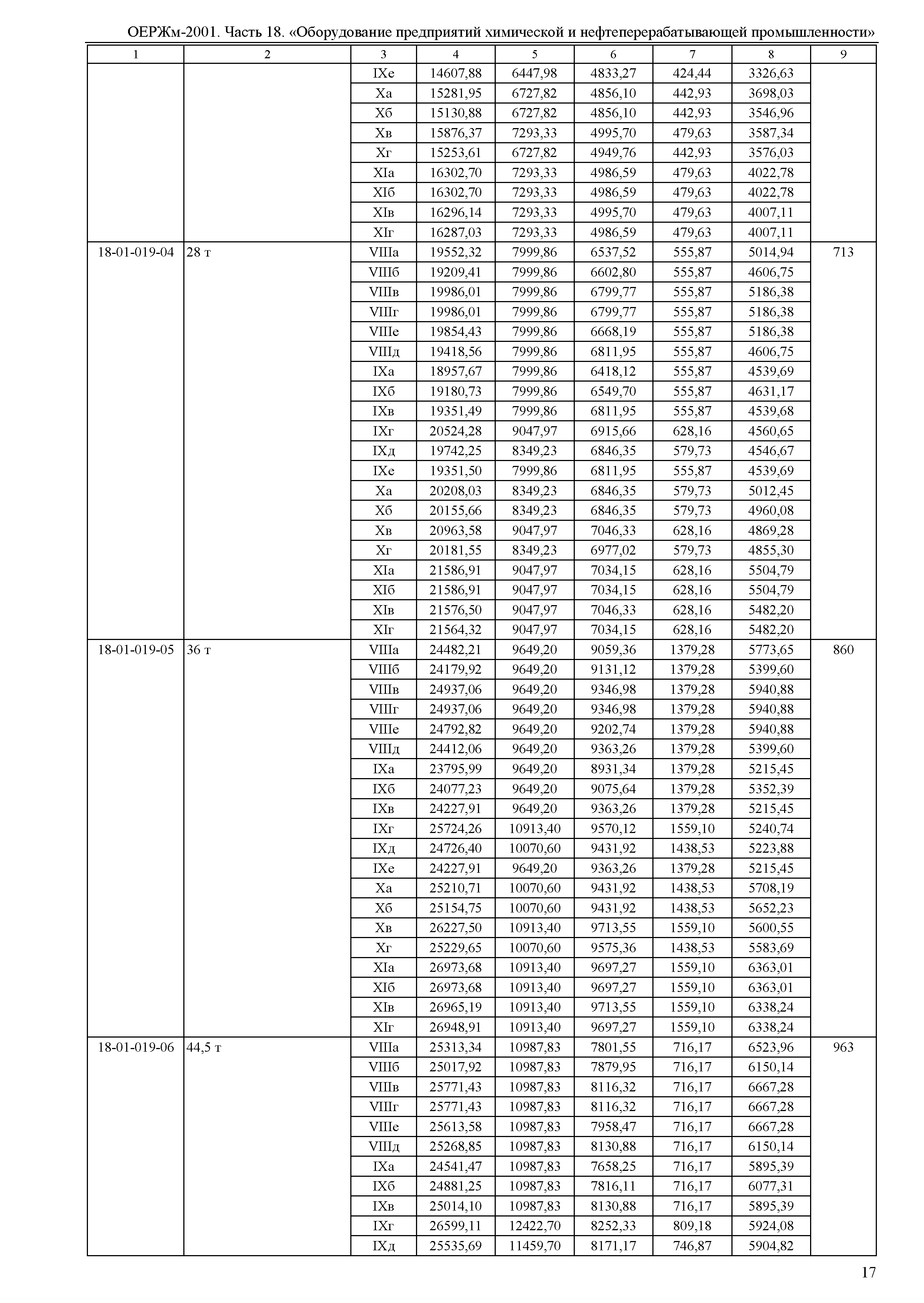 ОЕРЖм 81-03-18-2001