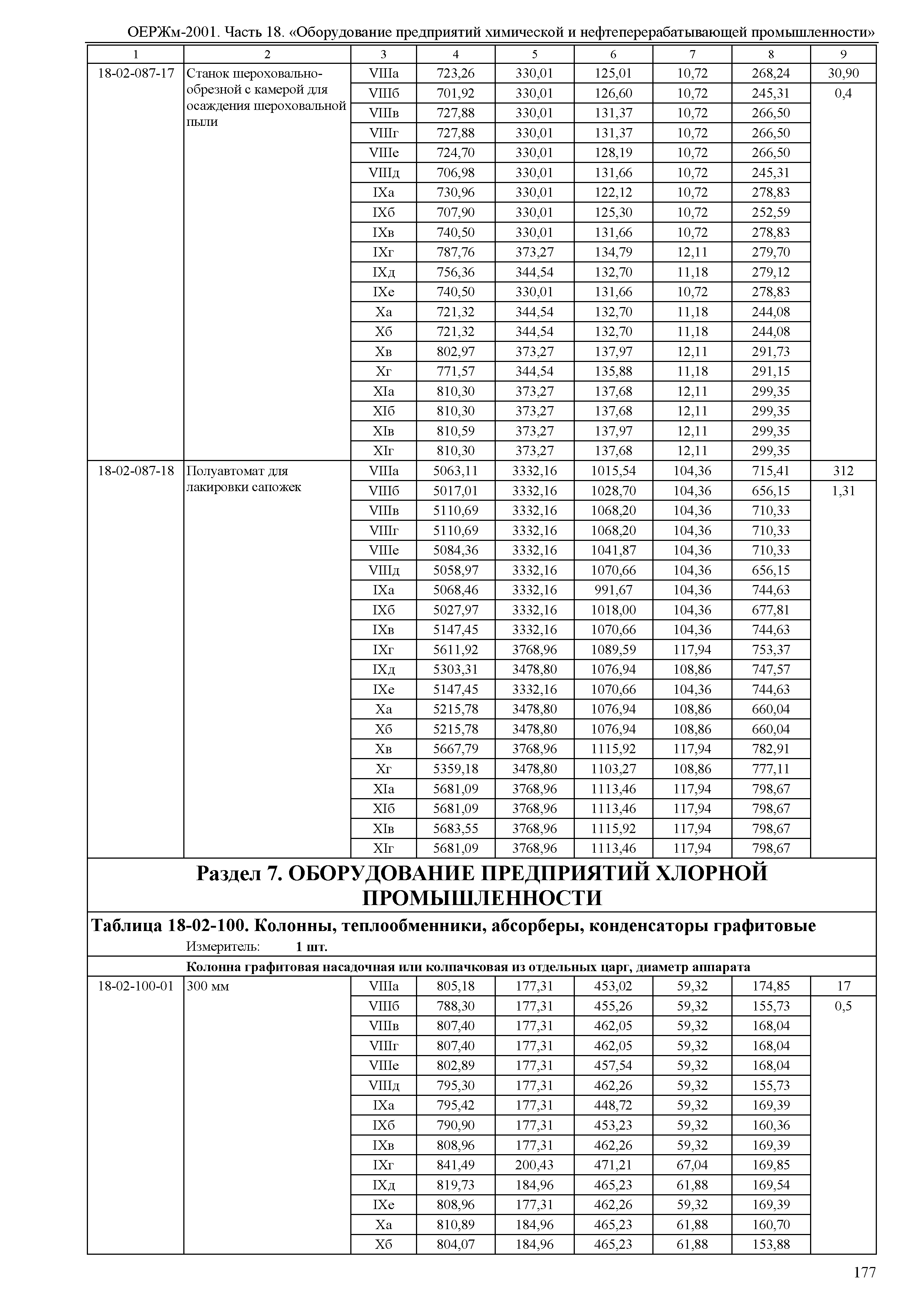 ОЕРЖм 81-03-18-2001