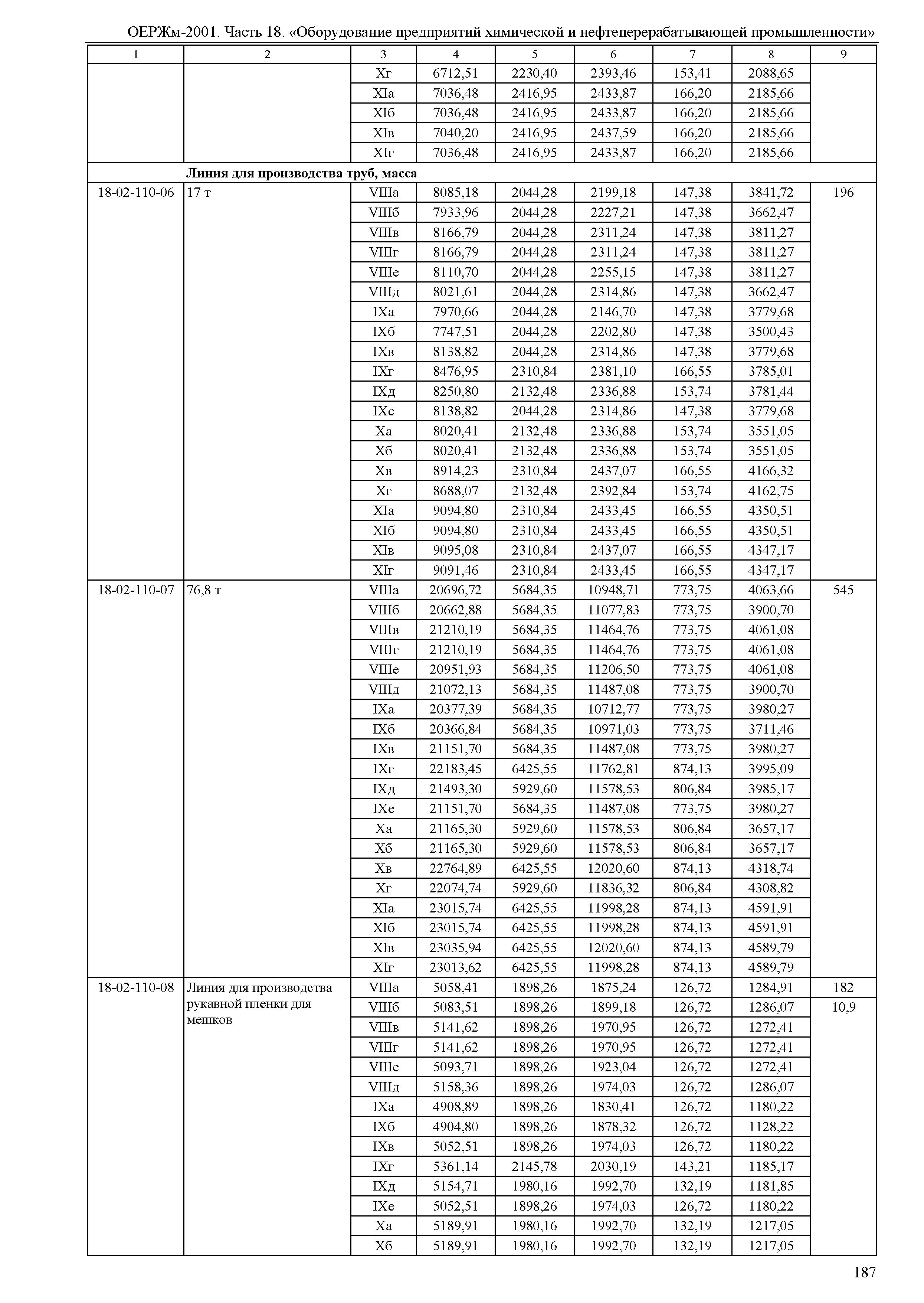 ОЕРЖм 81-03-18-2001