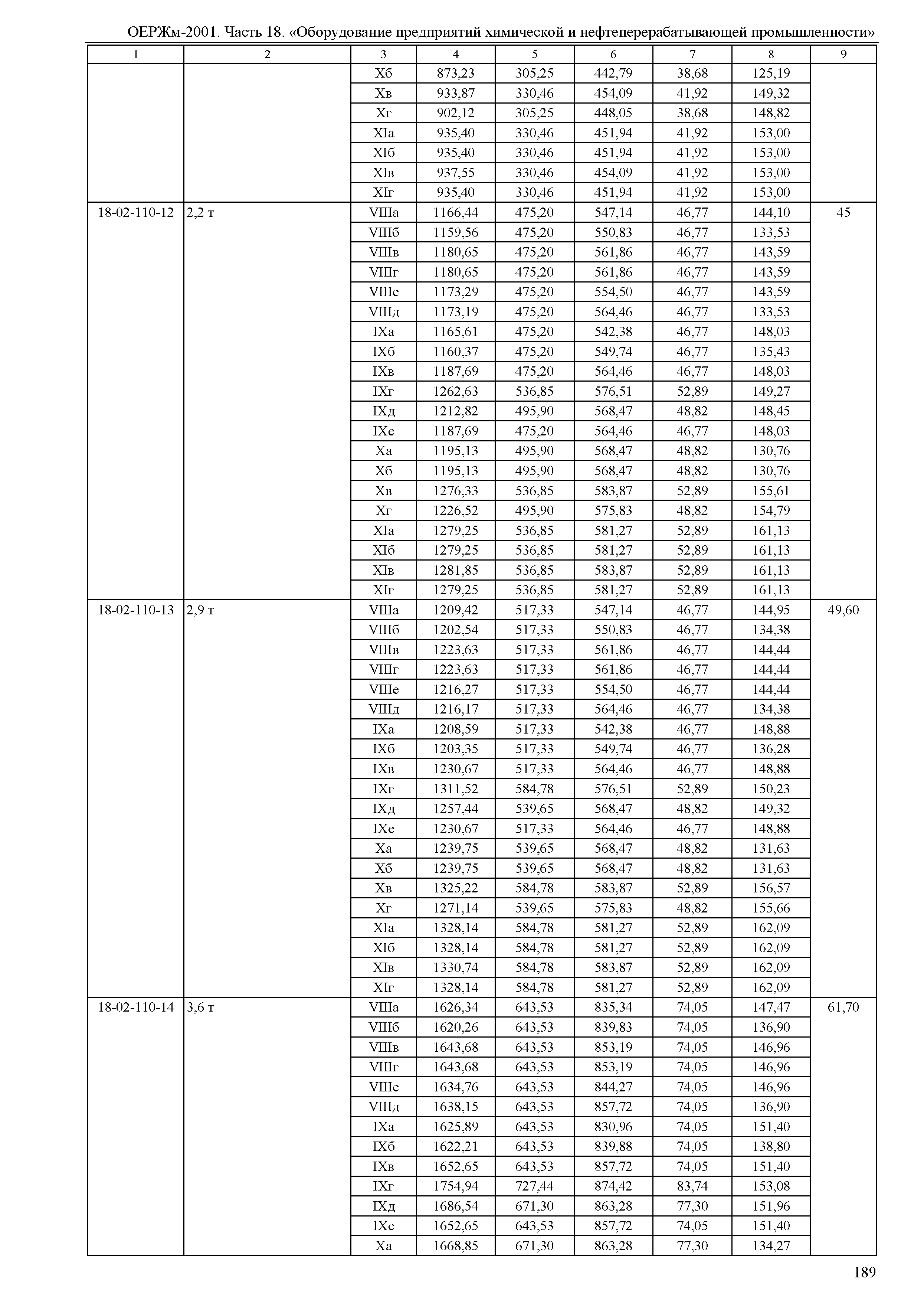 ОЕРЖм 81-03-18-2001