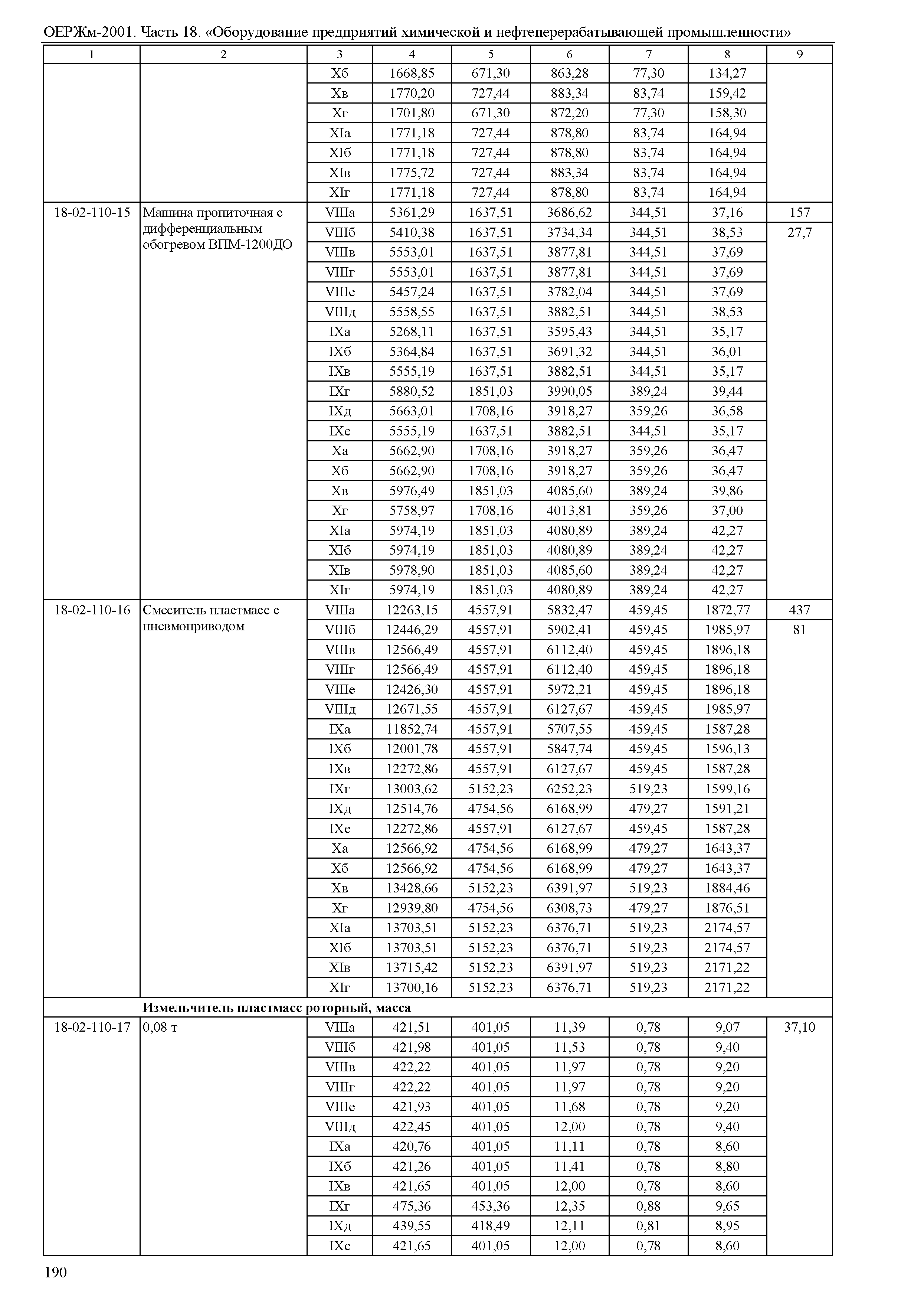 ОЕРЖм 81-03-18-2001