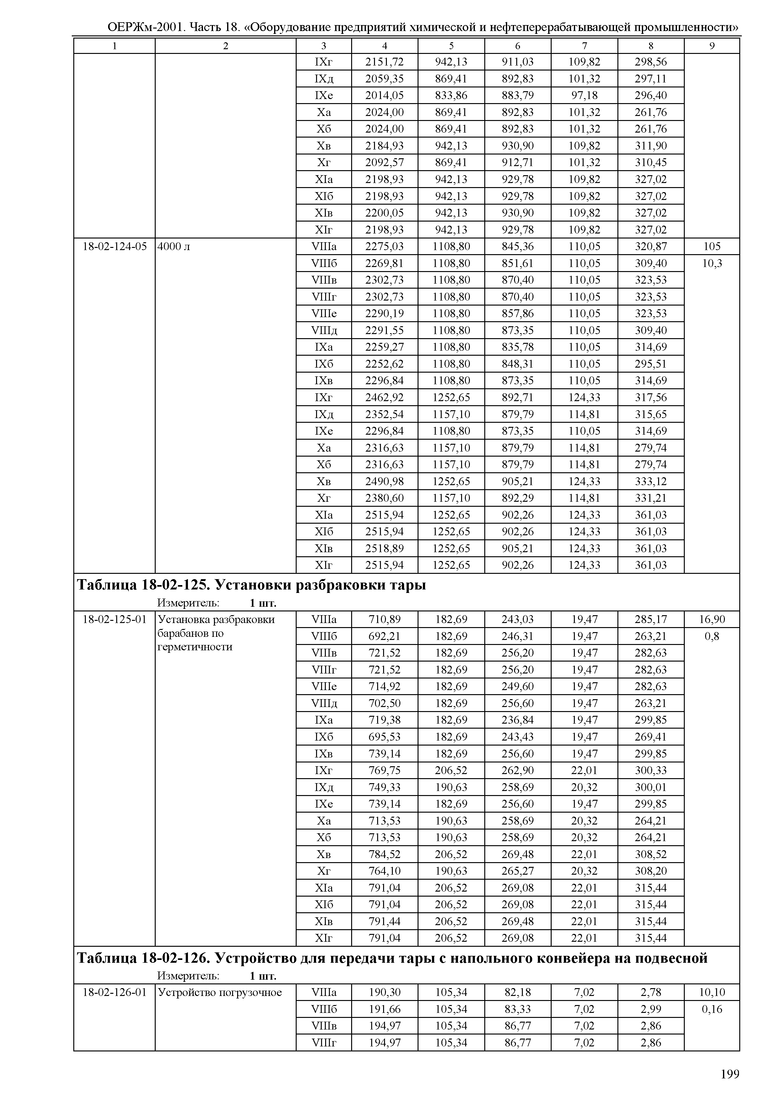 ОЕРЖм 81-03-18-2001