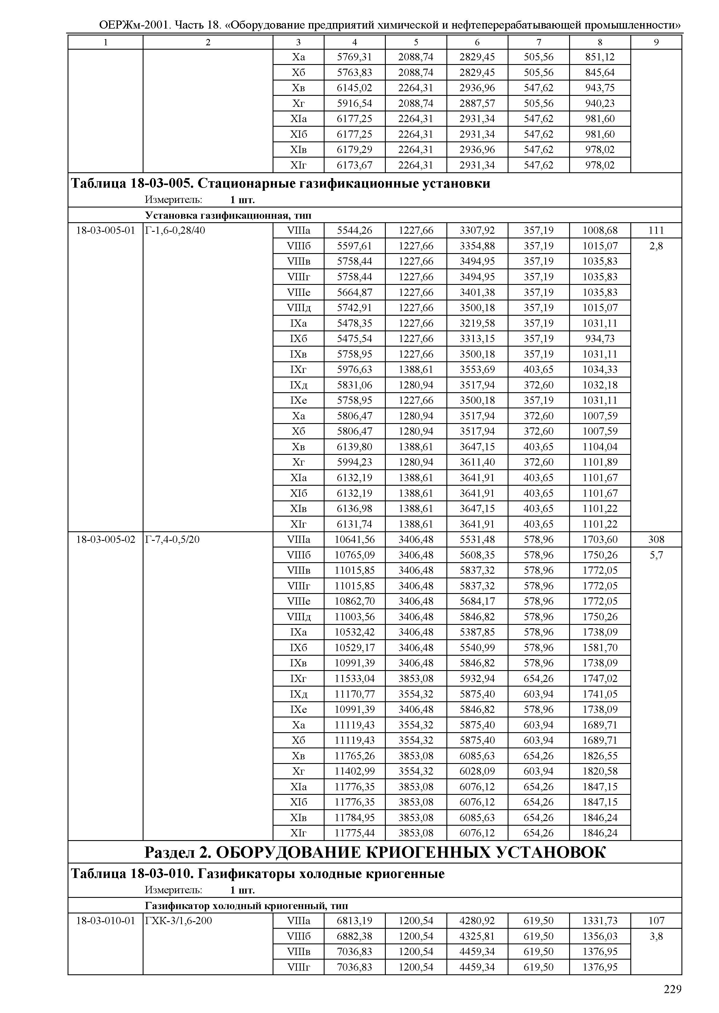 ОЕРЖм 81-03-18-2001