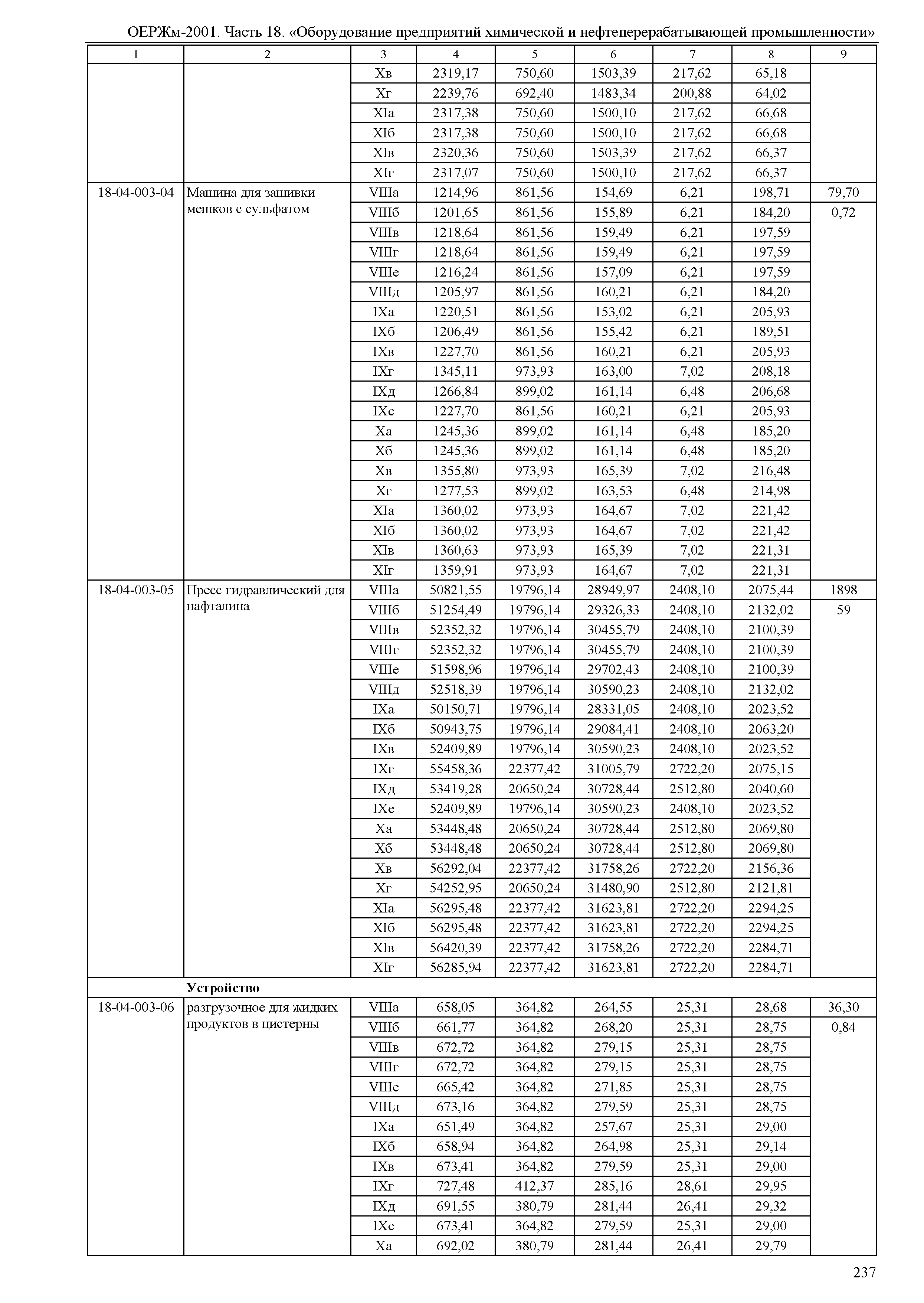 ОЕРЖм 81-03-18-2001