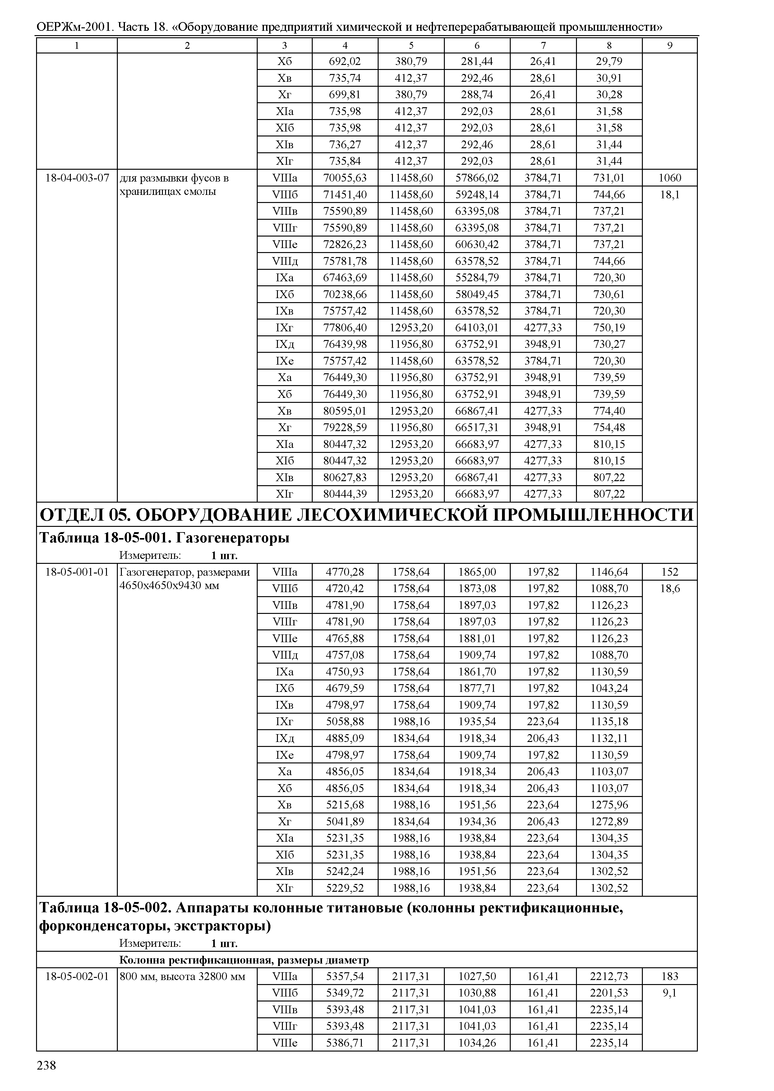 ОЕРЖм 81-03-18-2001