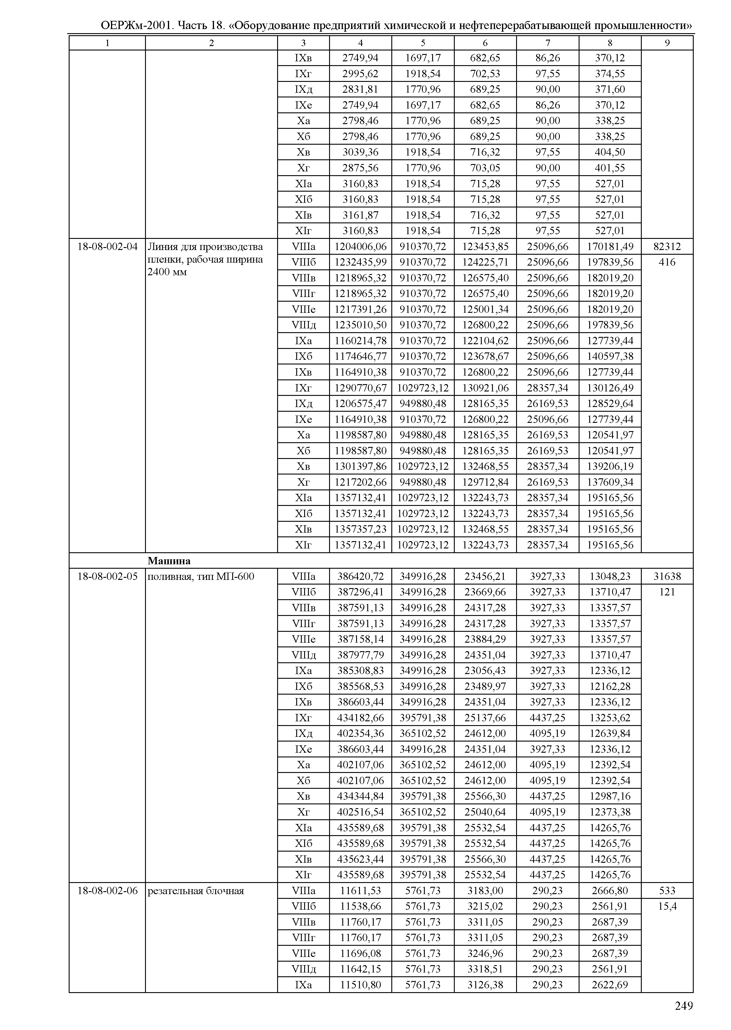 ОЕРЖм 81-03-18-2001