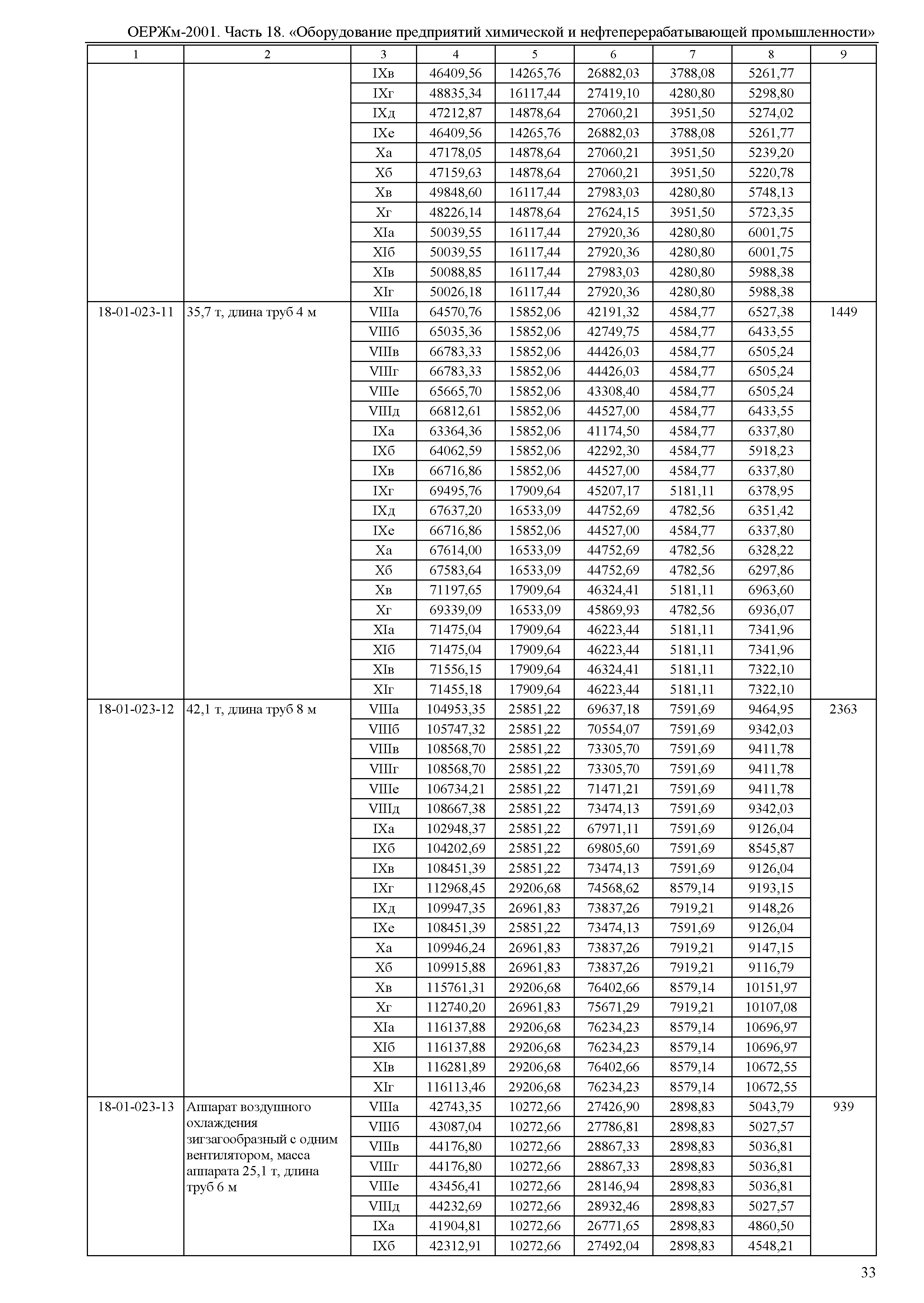 ОЕРЖм 81-03-18-2001