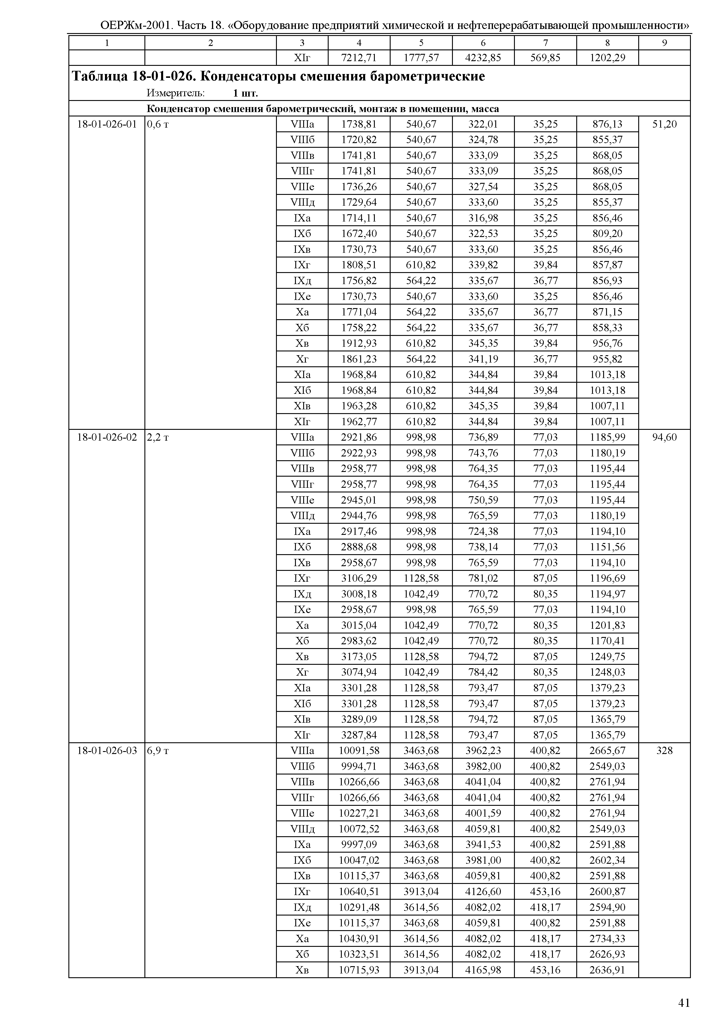 ОЕРЖм 81-03-18-2001