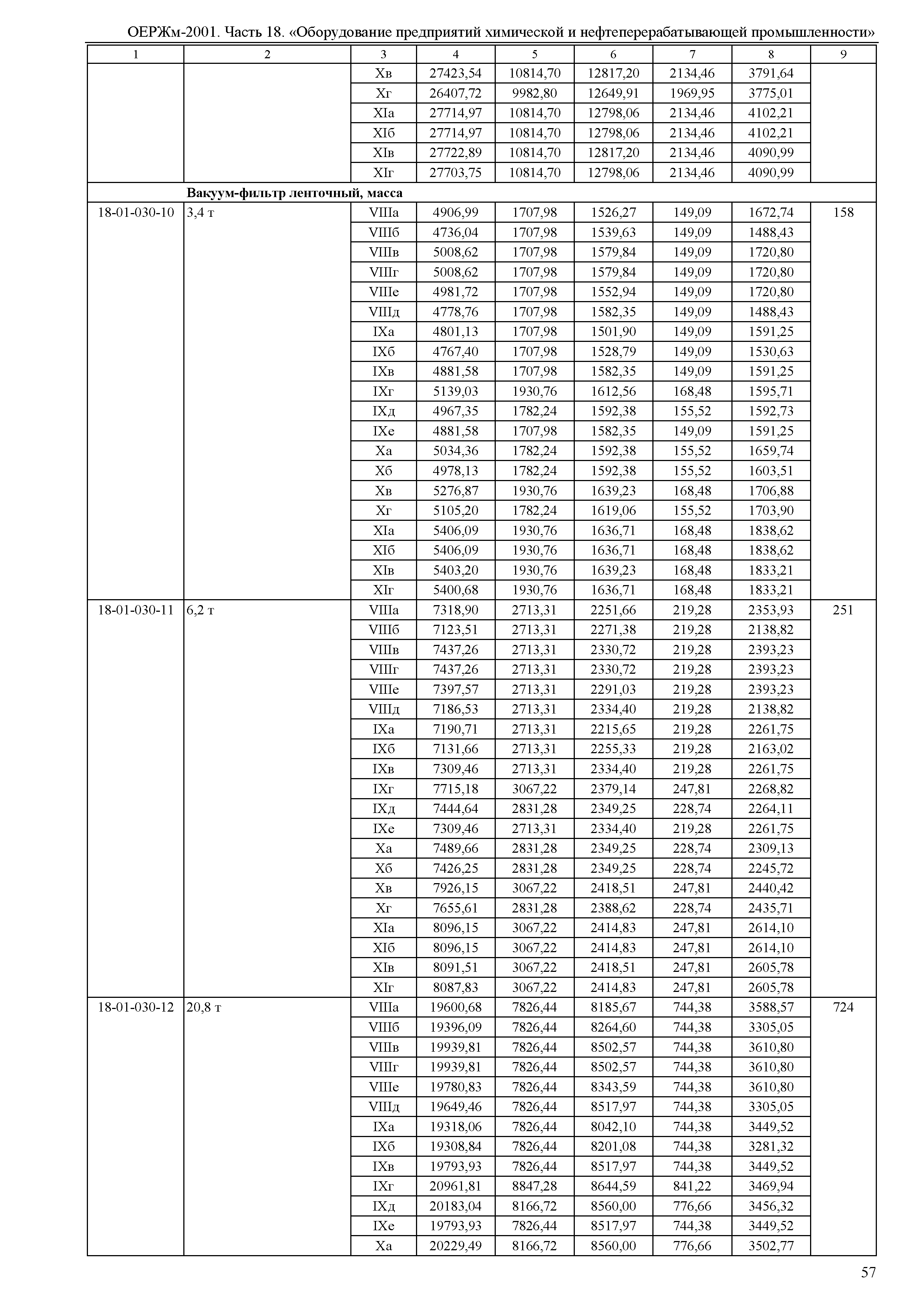 ОЕРЖм 81-03-18-2001