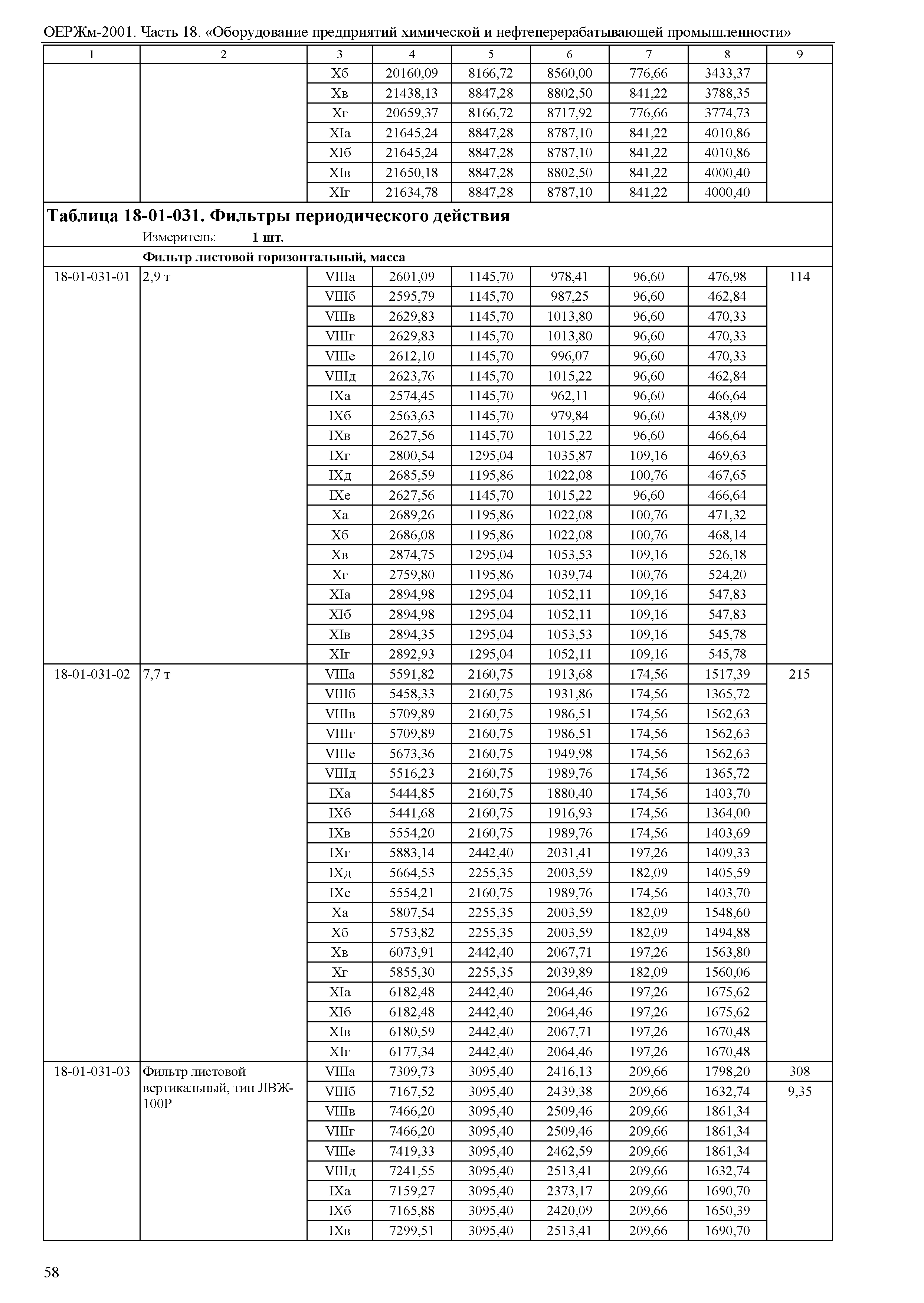 ОЕРЖм 81-03-18-2001