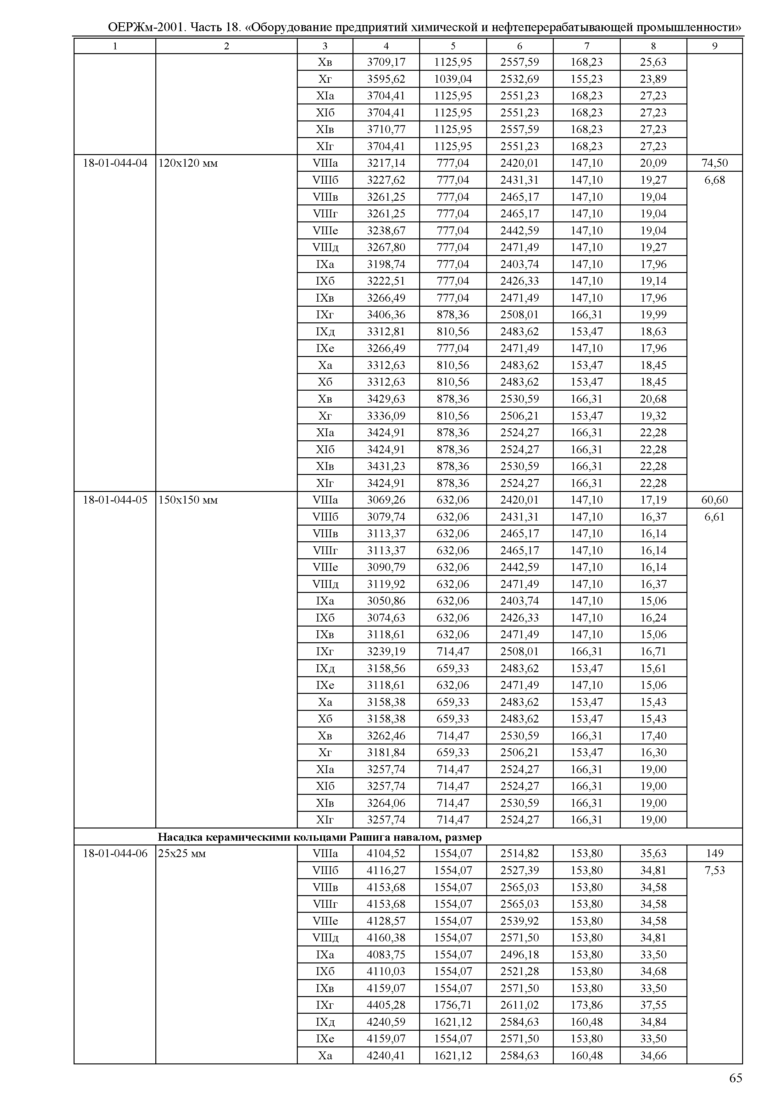 ОЕРЖм 81-03-18-2001