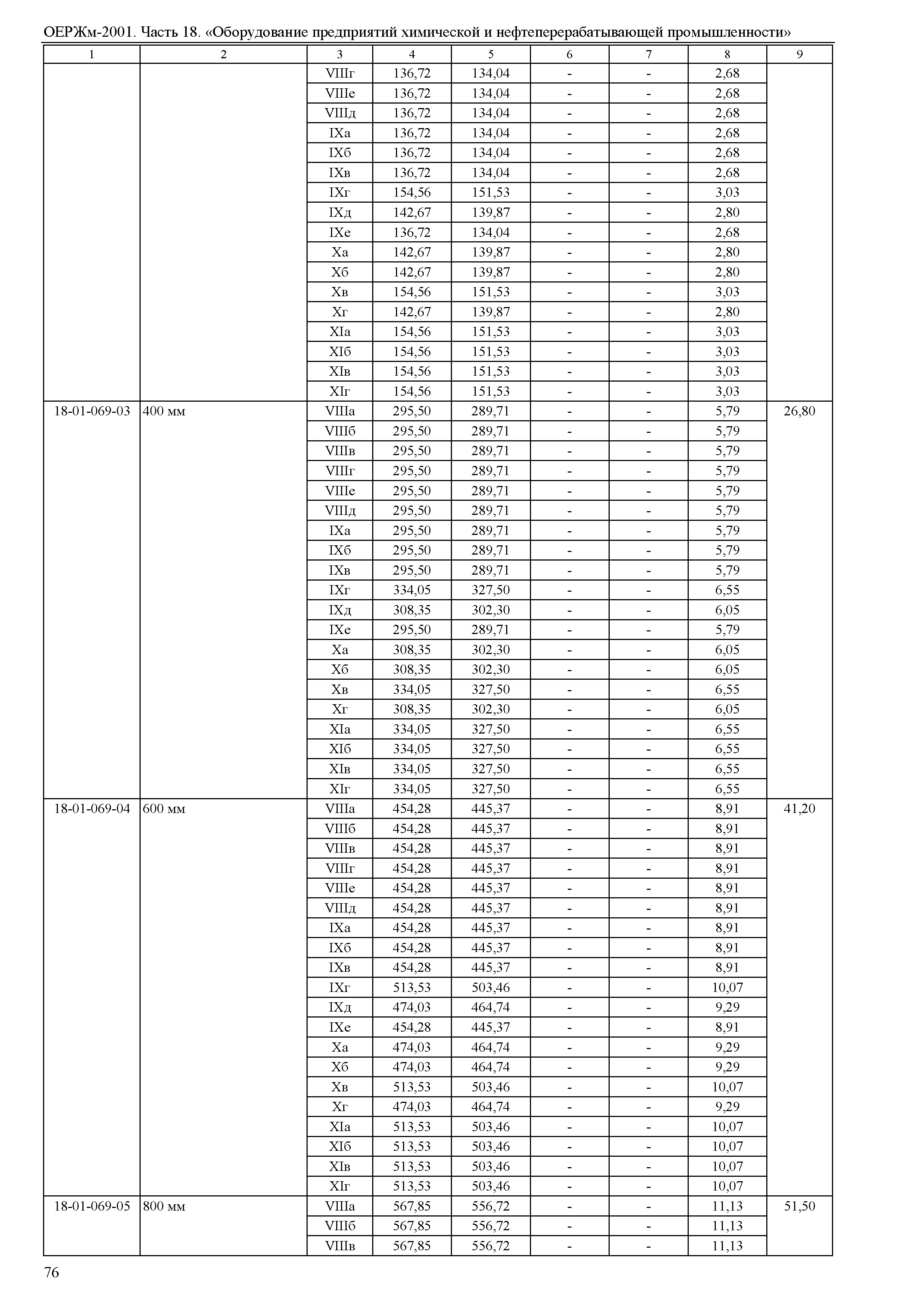 ОЕРЖм 81-03-18-2001