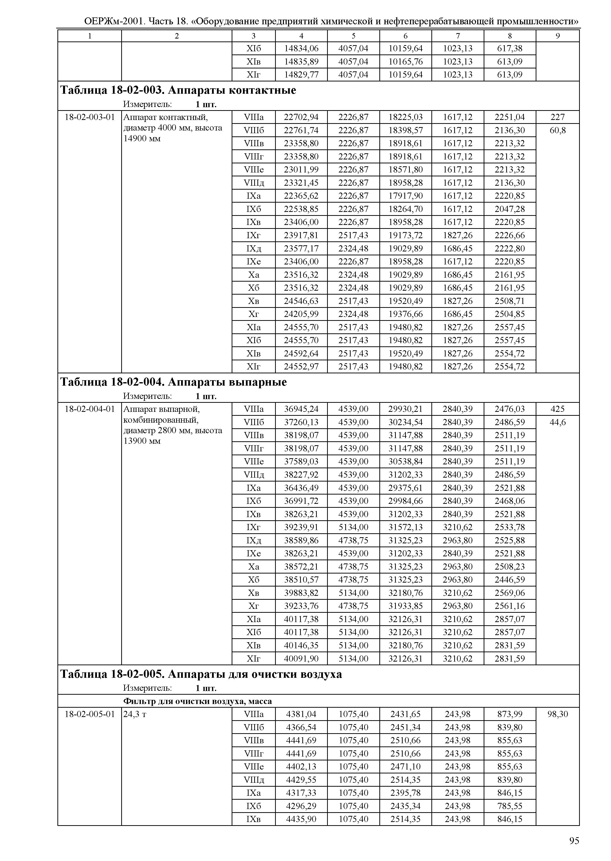 ОЕРЖм 81-03-18-2001