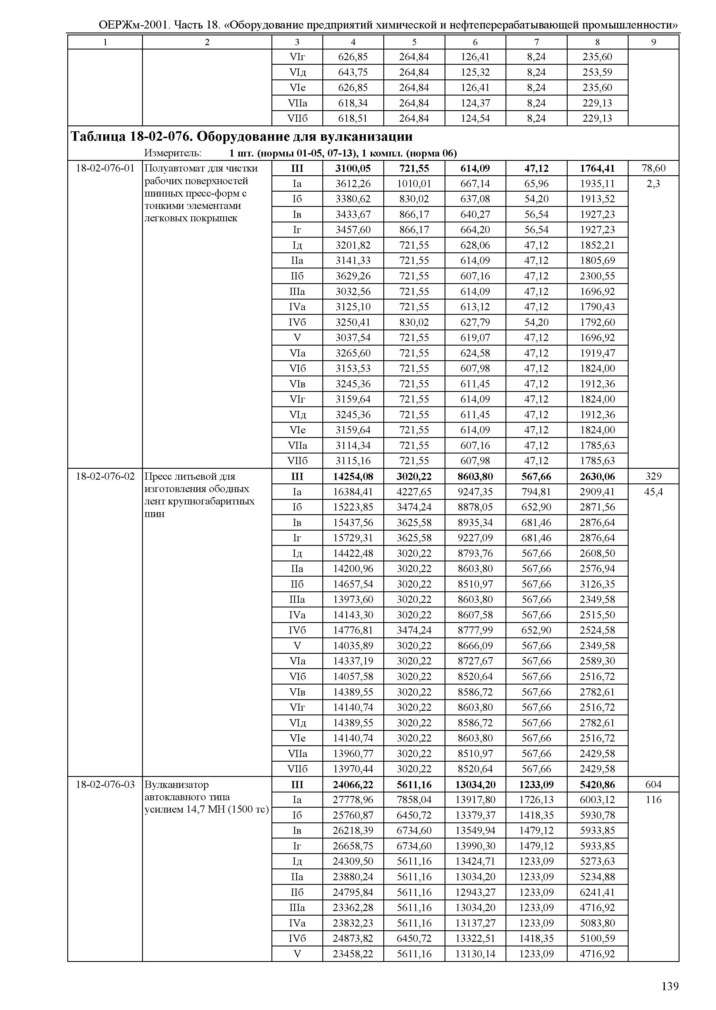 ОЕРЖм 81-03-18-2001