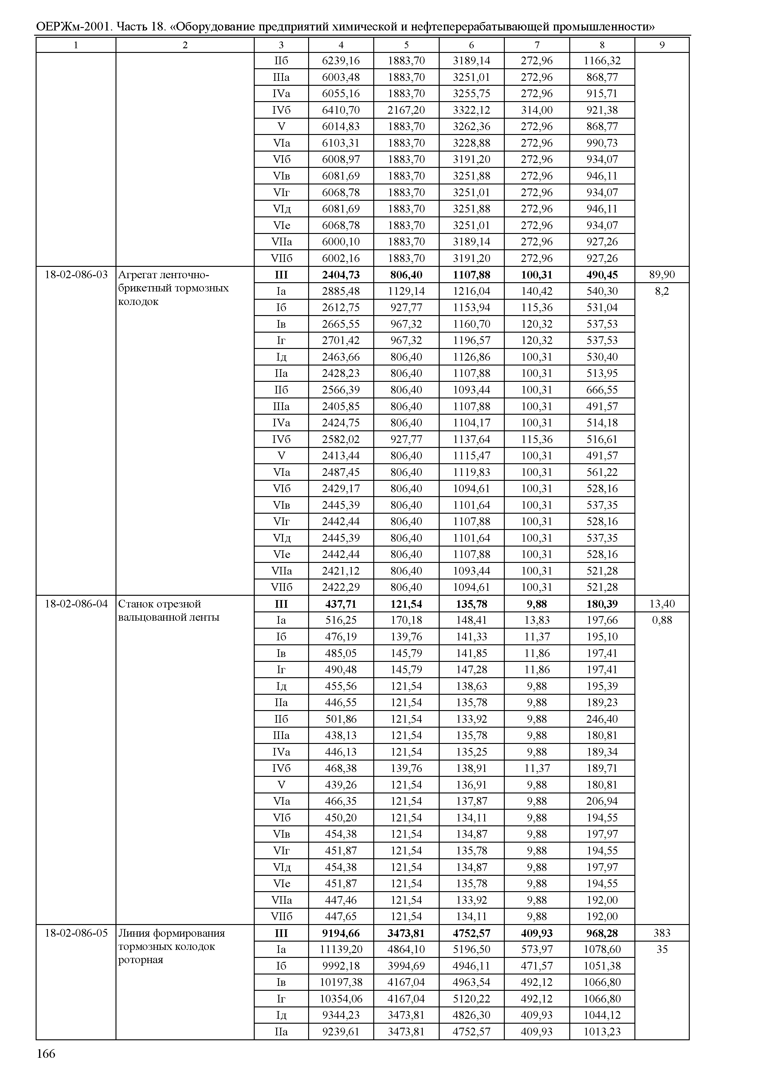 ОЕРЖм 81-03-18-2001