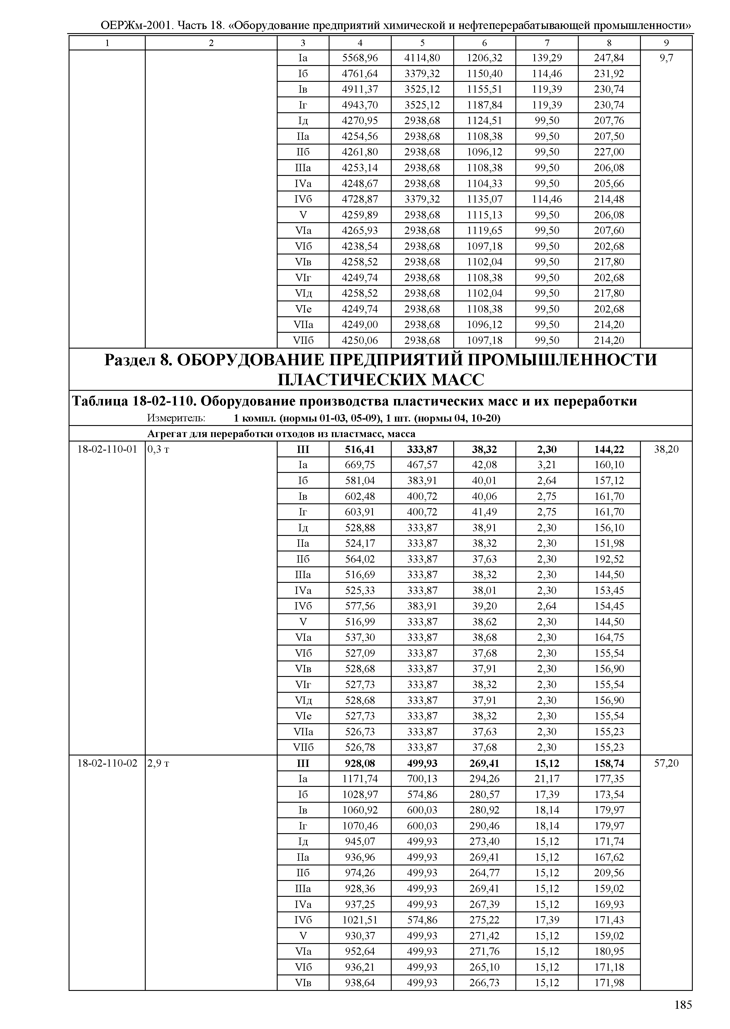 ОЕРЖм 81-03-18-2001