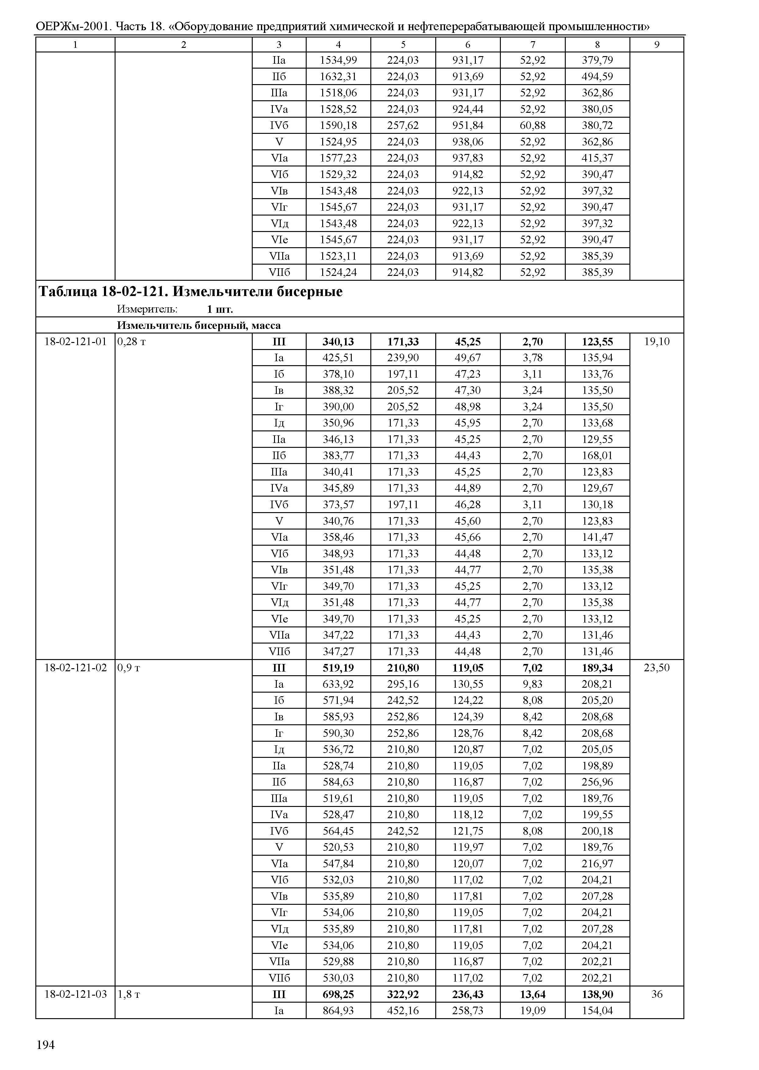 ОЕРЖм 81-03-18-2001