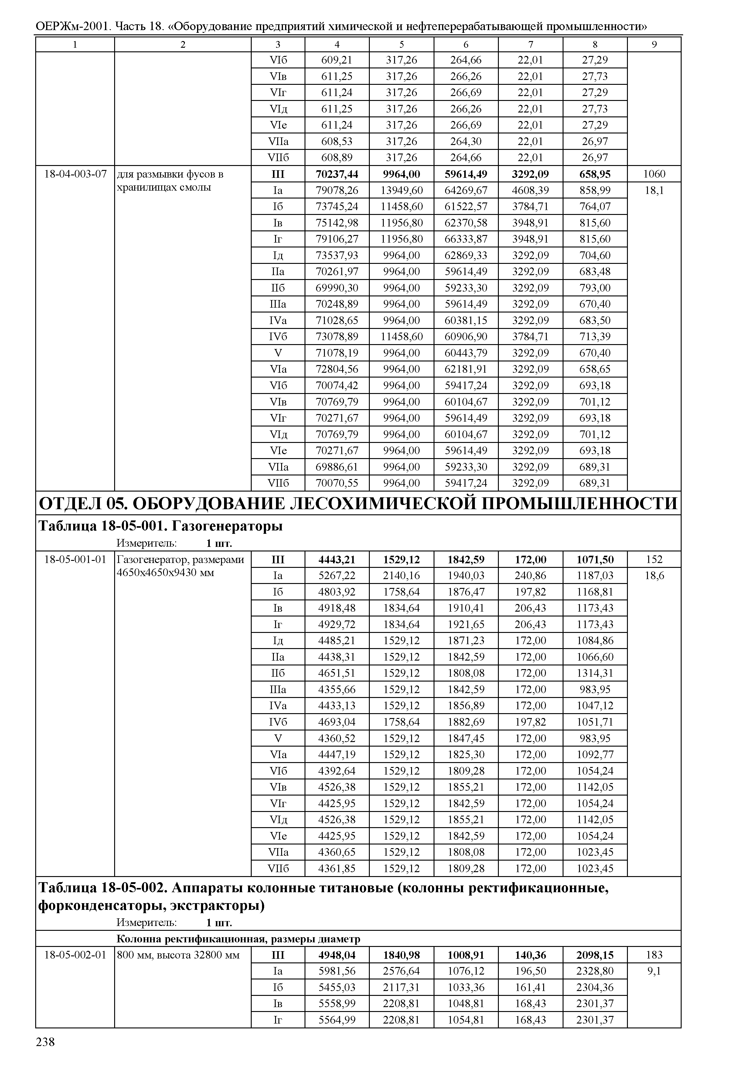 ОЕРЖм 81-03-18-2001