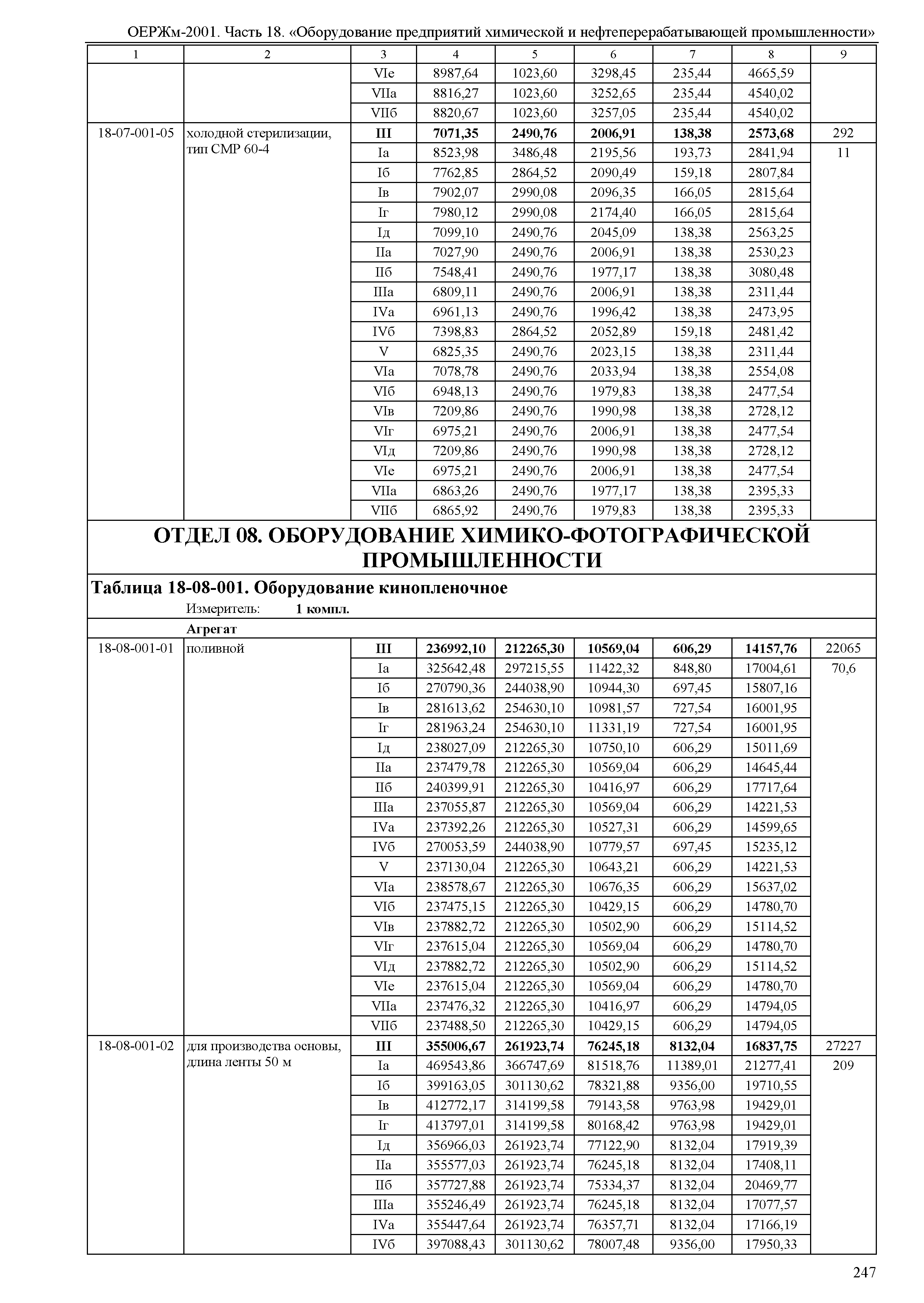 ОЕРЖм 81-03-18-2001