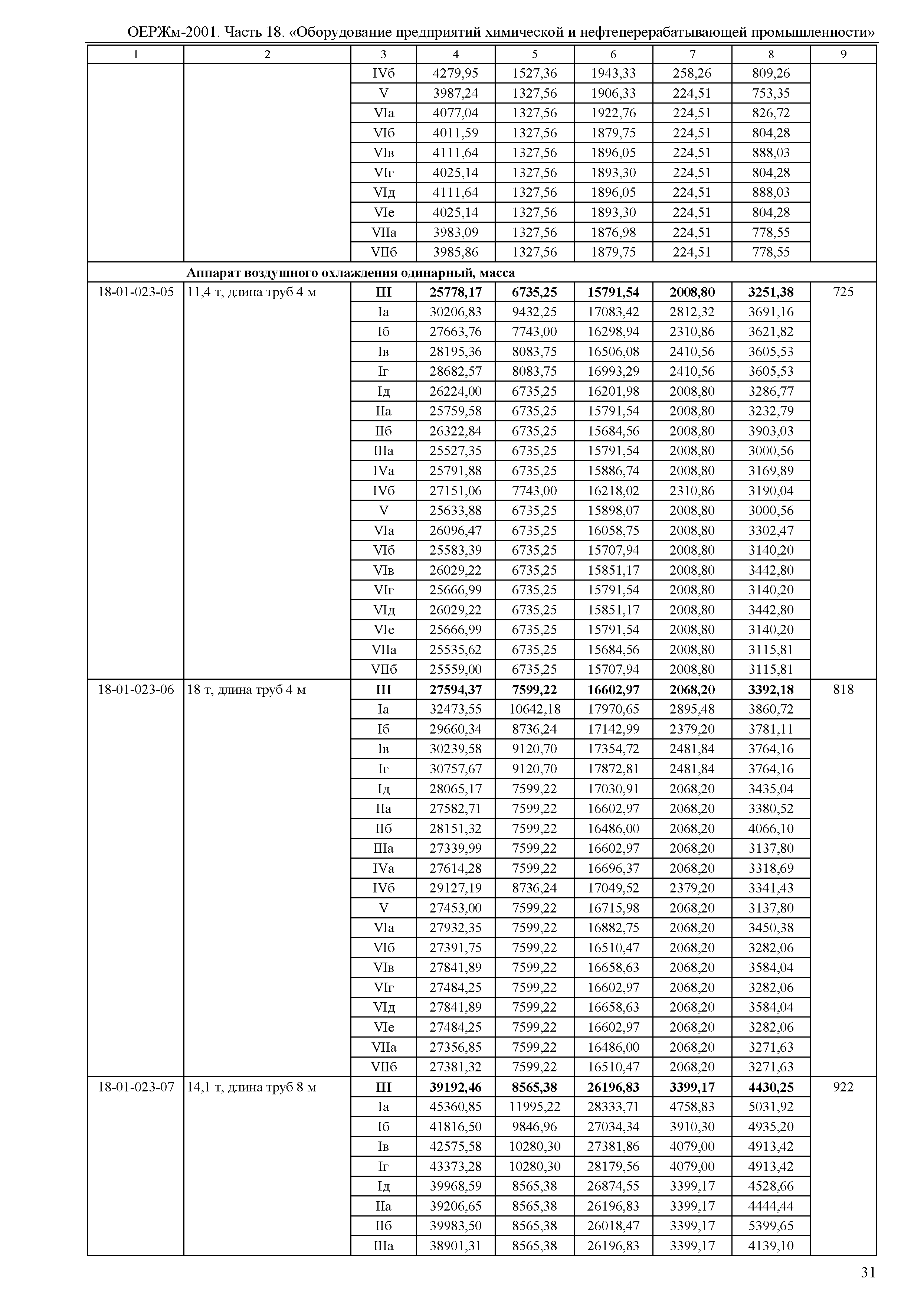 ОЕРЖм 81-03-18-2001