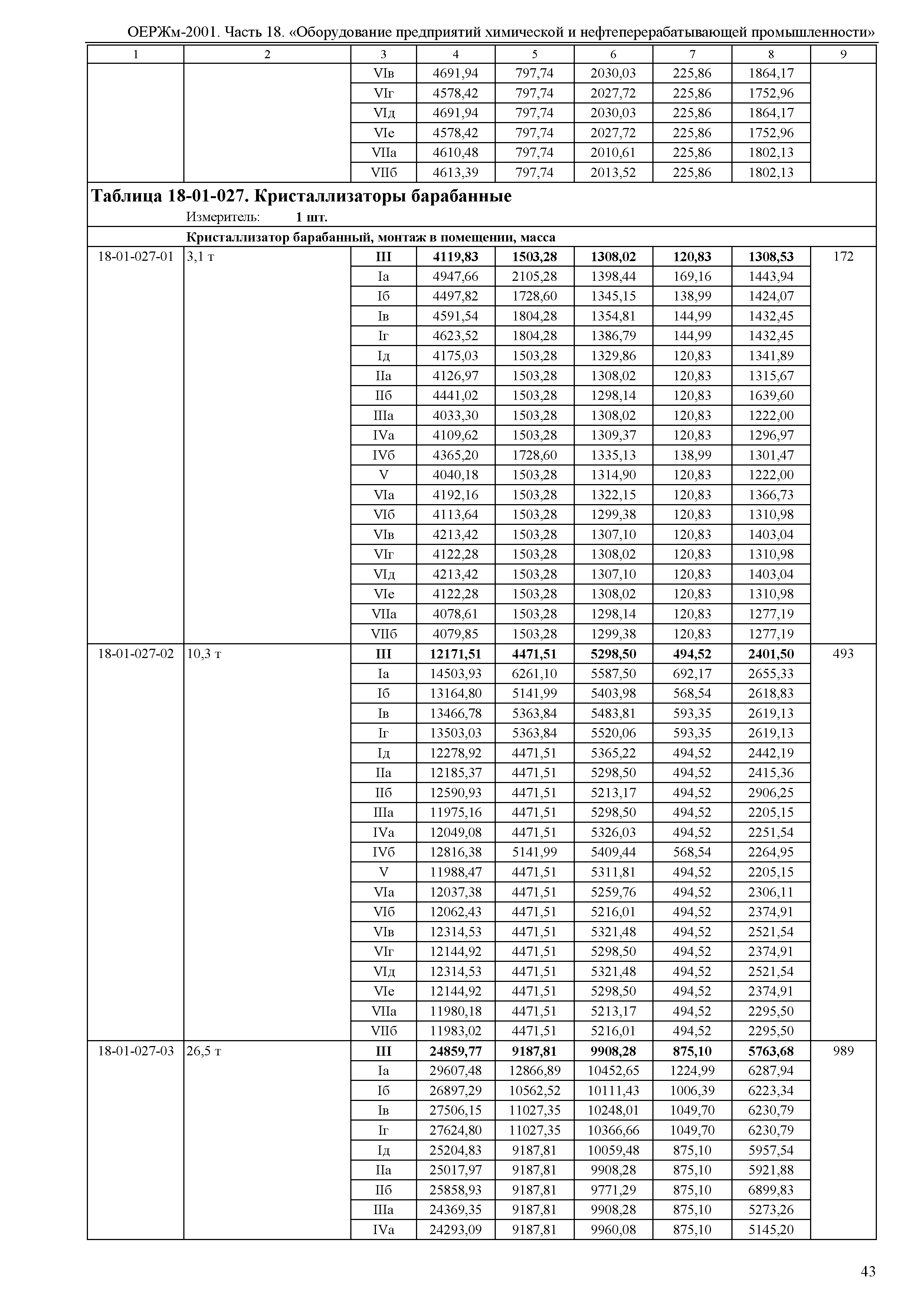 ОЕРЖм 81-03-18-2001