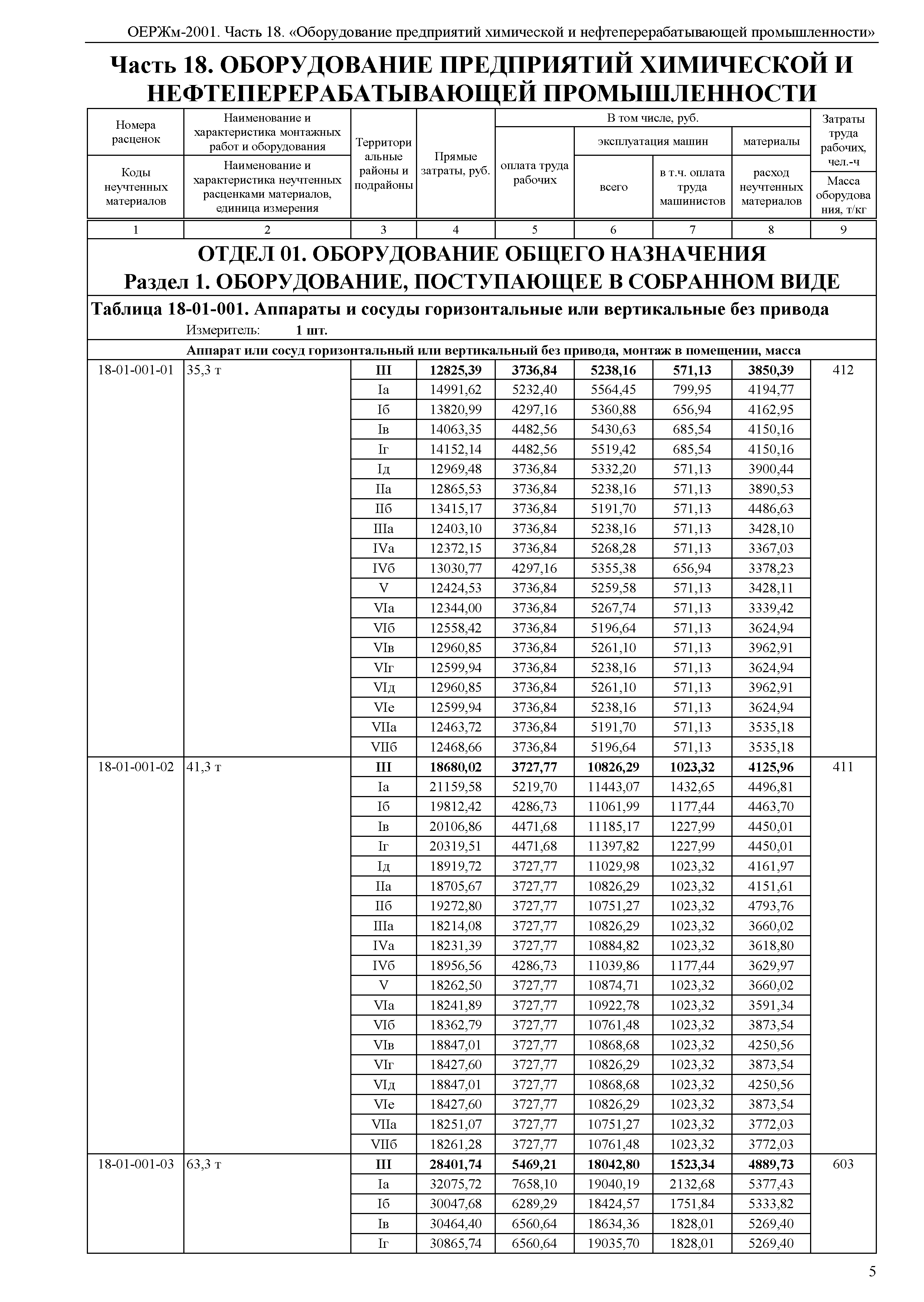 ОЕРЖм 81-03-18-2001