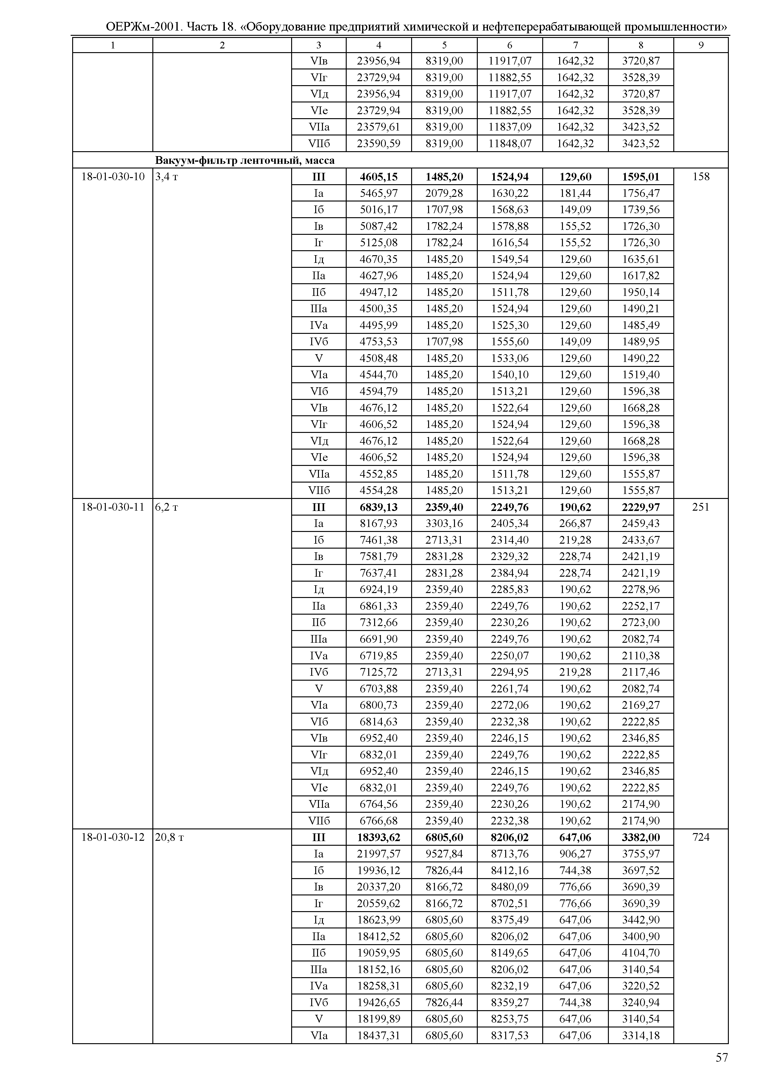 ОЕРЖм 81-03-18-2001