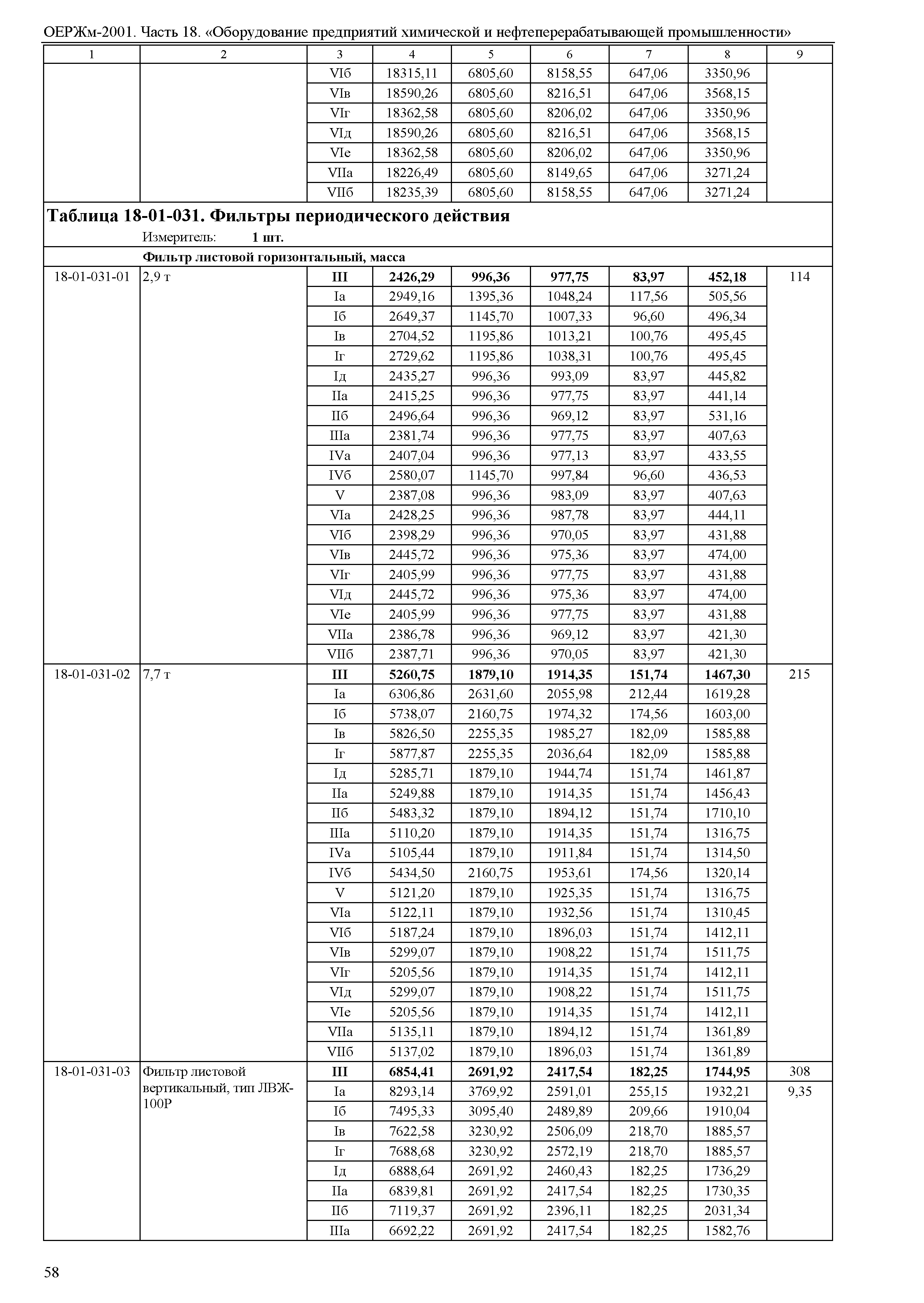 ОЕРЖм 81-03-18-2001