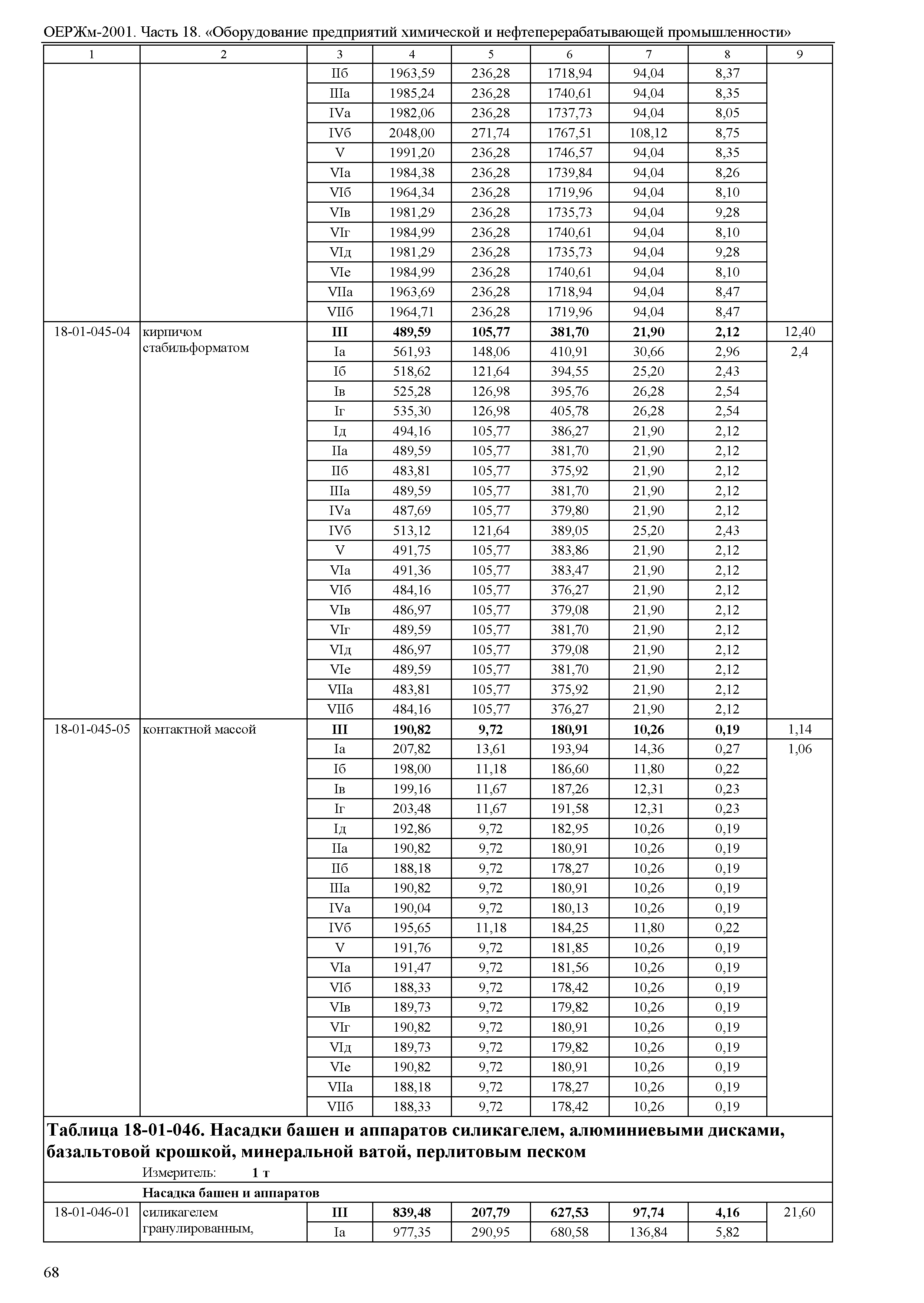 ОЕРЖм 81-03-18-2001