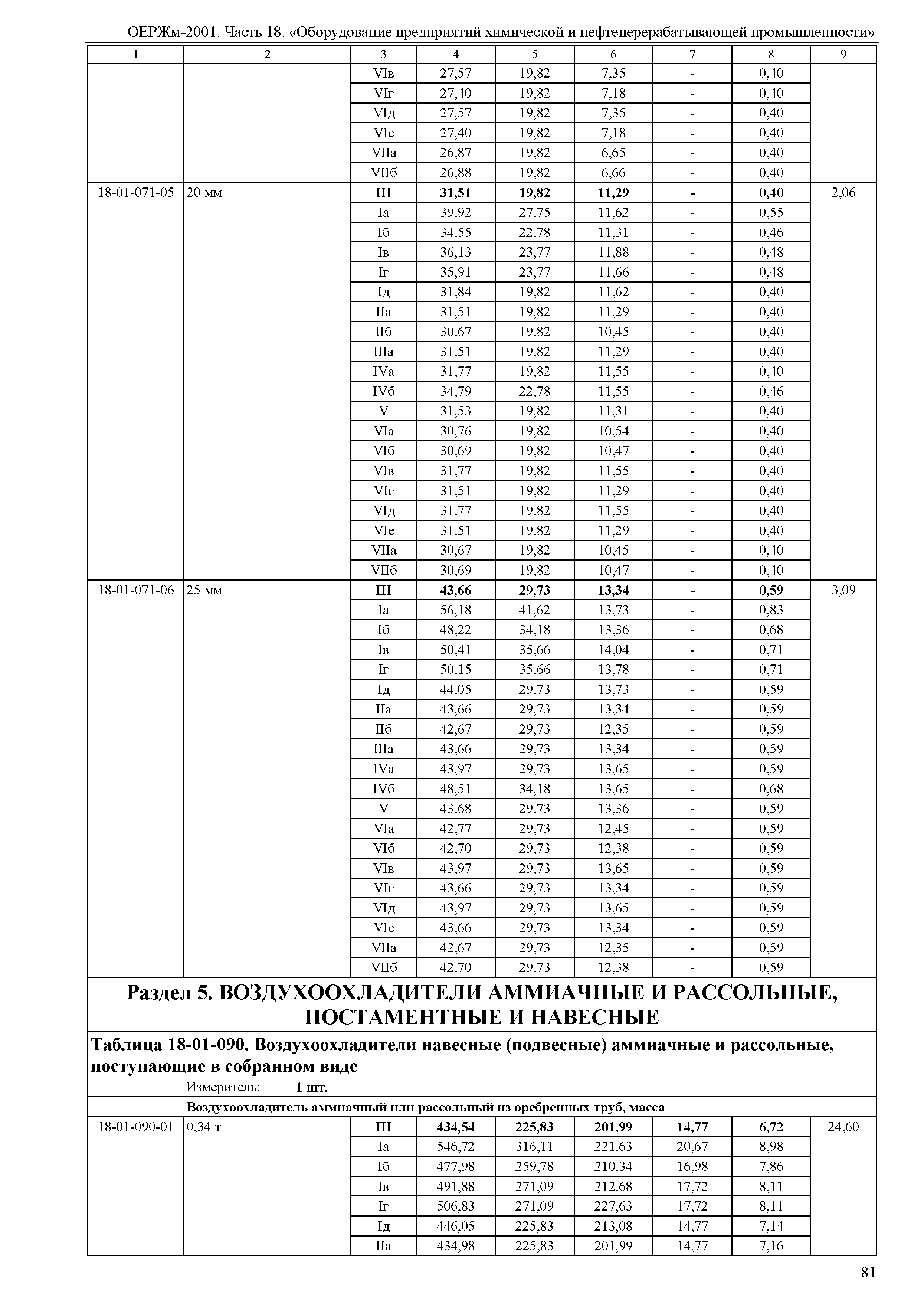 ОЕРЖм 81-03-18-2001