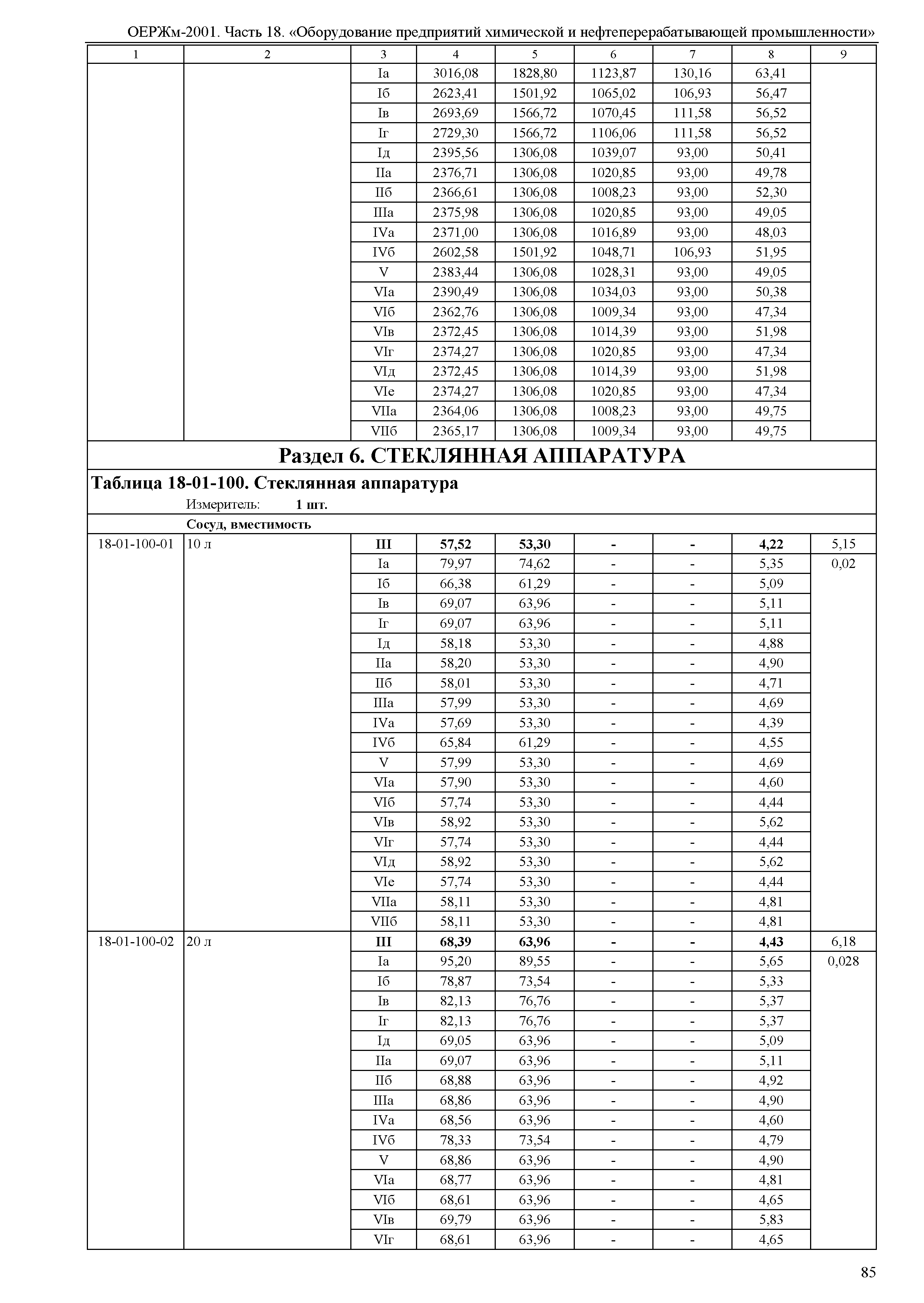 ОЕРЖм 81-03-18-2001