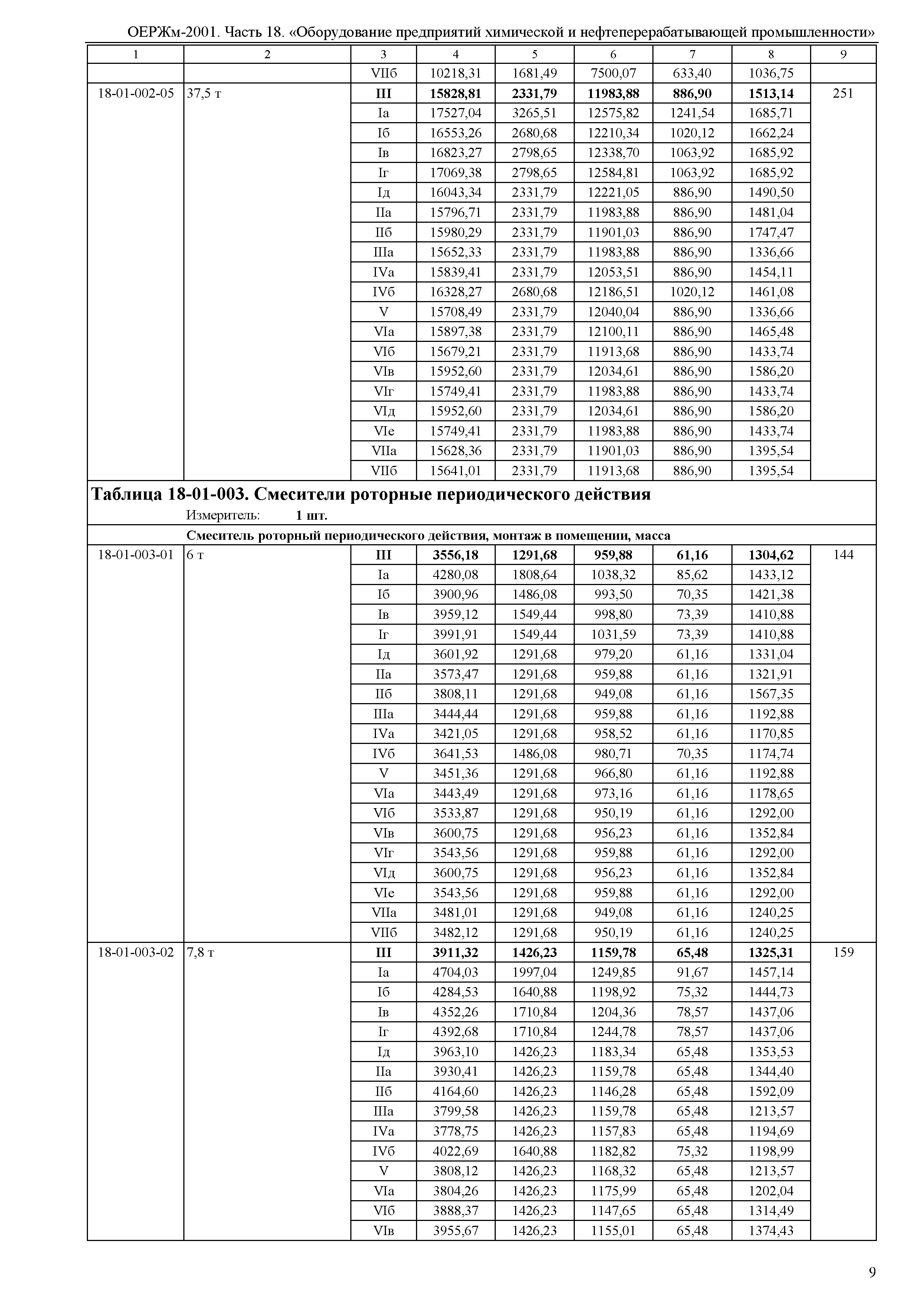 ОЕРЖм 81-03-18-2001