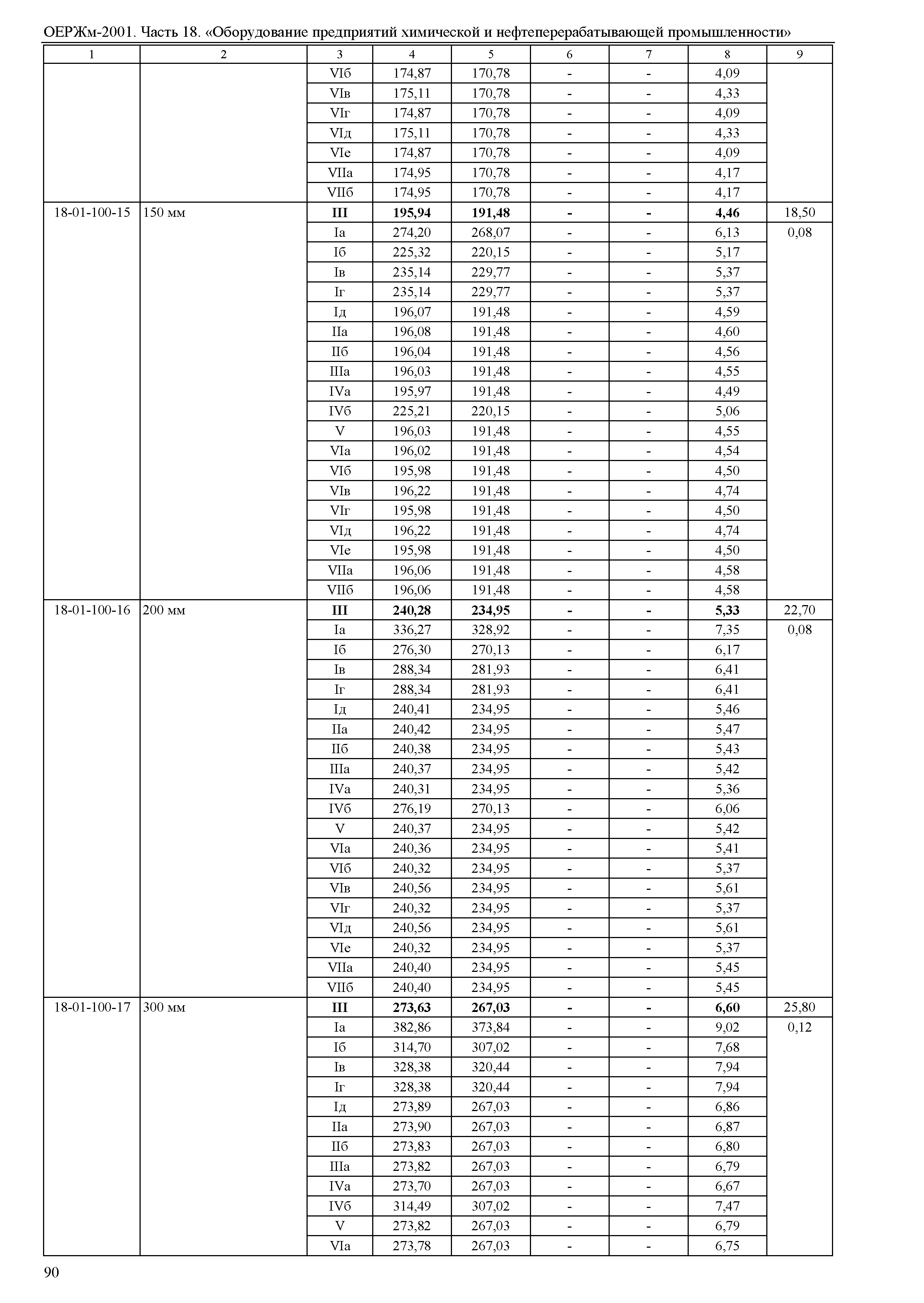 ОЕРЖм 81-03-18-2001