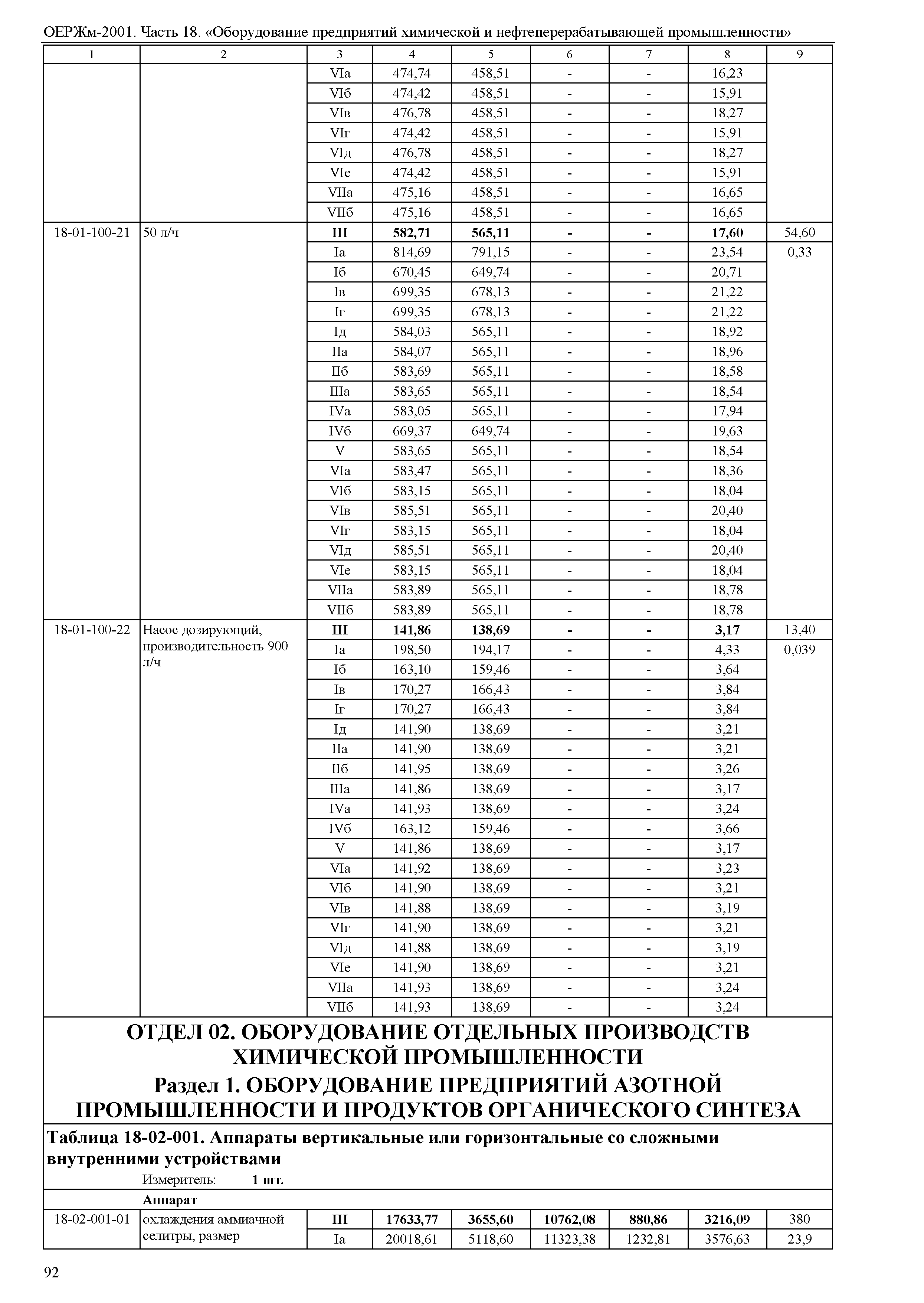 ОЕРЖм 81-03-18-2001