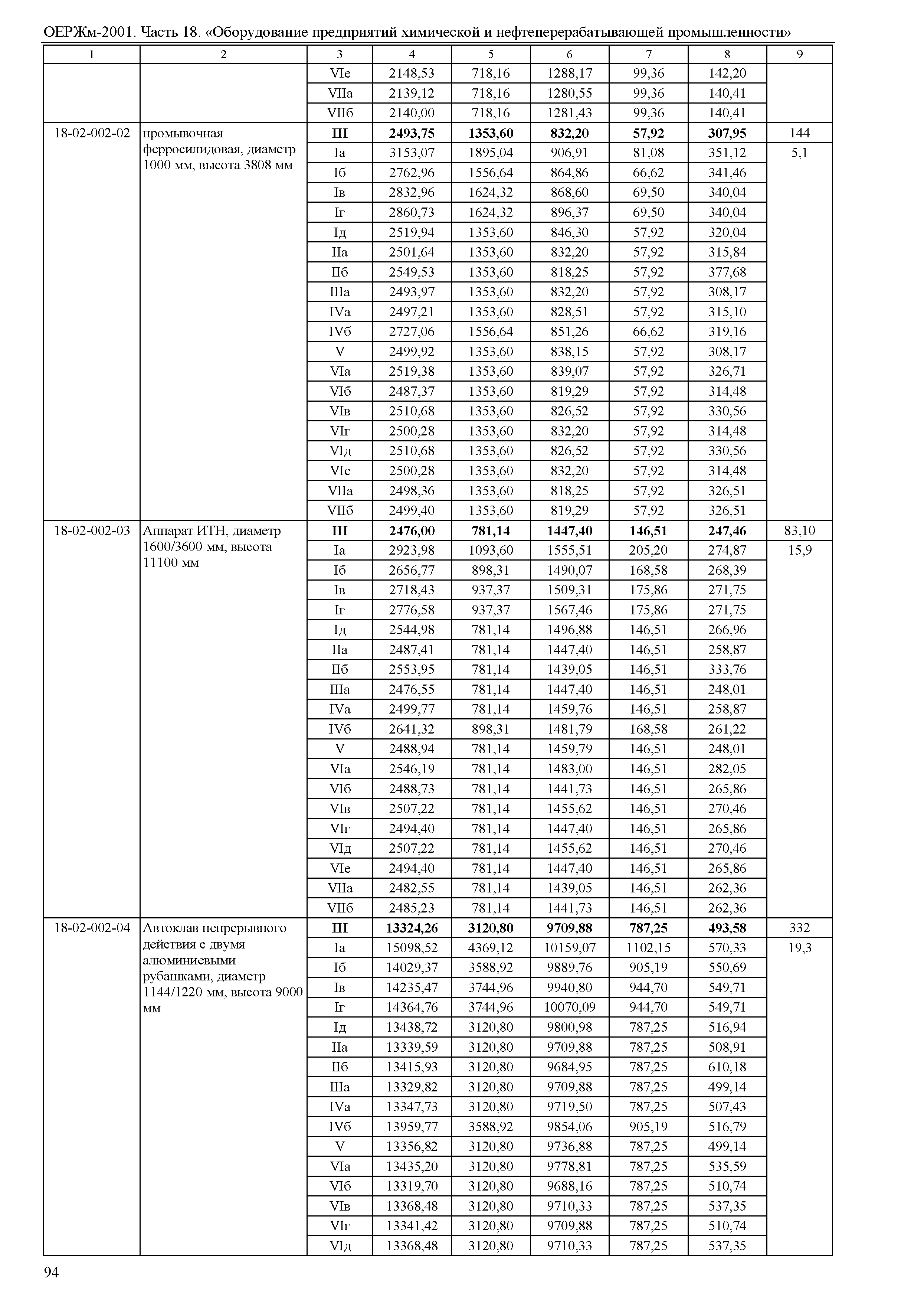 ОЕРЖм 81-03-18-2001