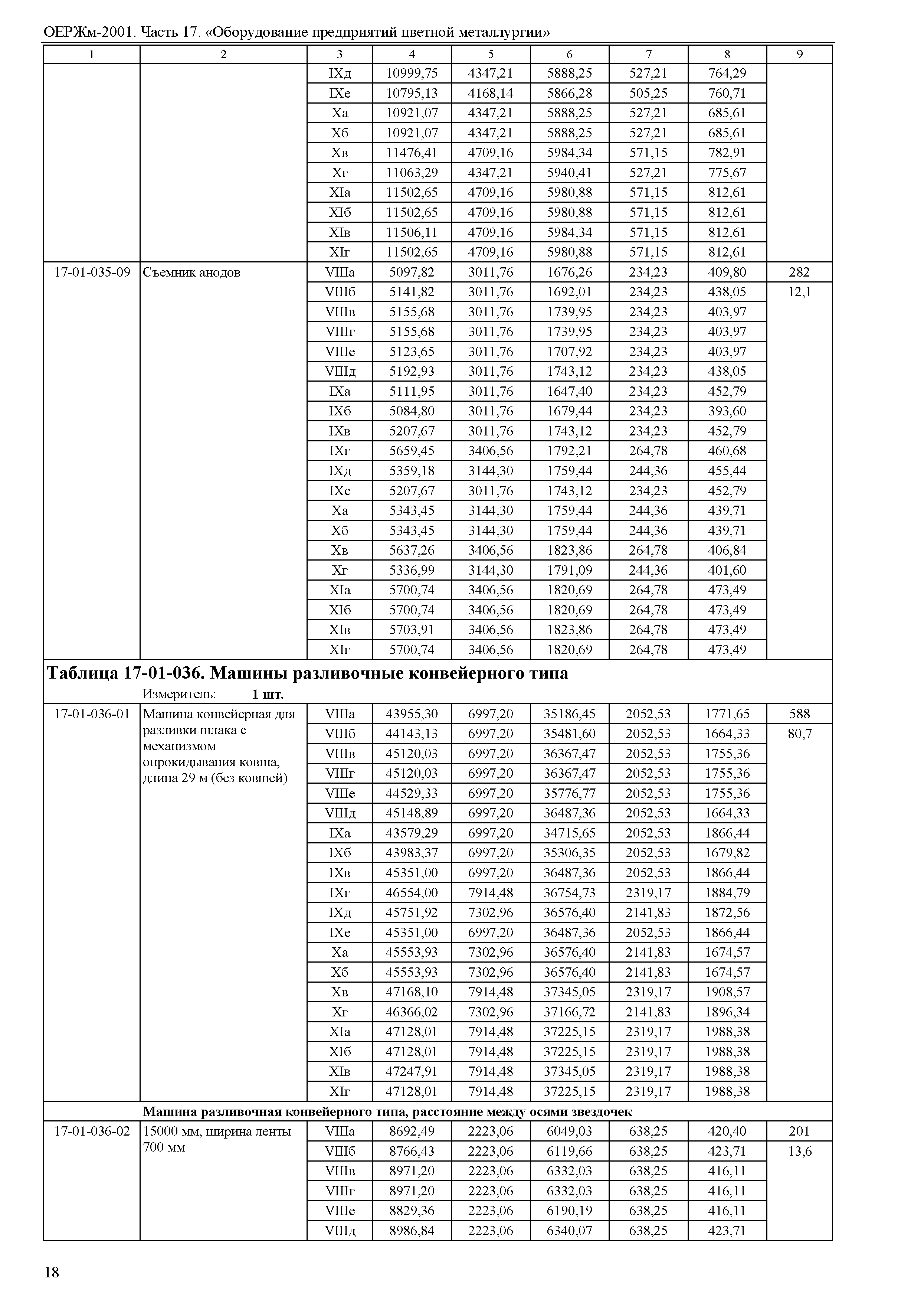 ОЕРЖм 81-03-17-2001