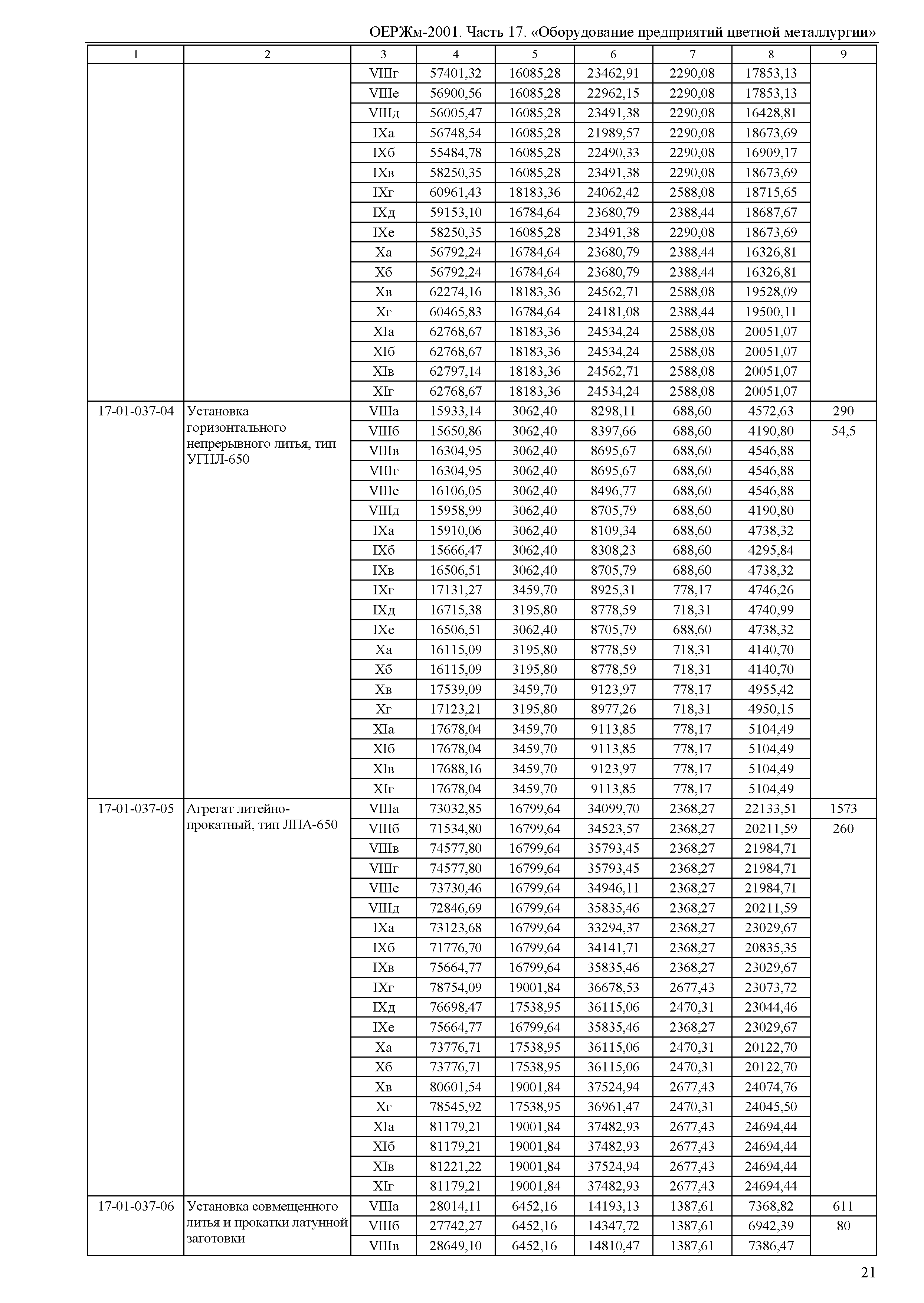 ОЕРЖм 81-03-17-2001