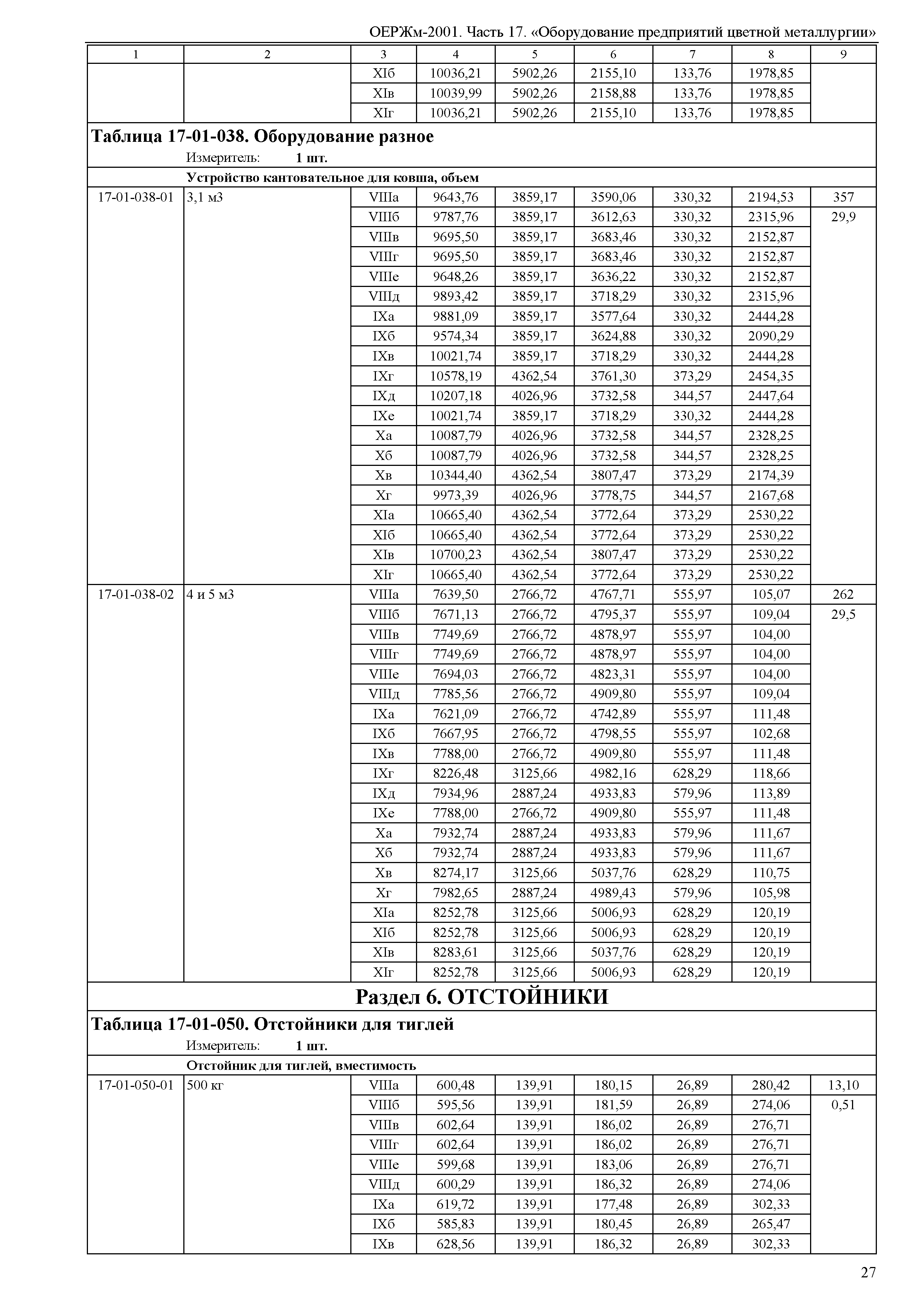 ОЕРЖм 81-03-17-2001