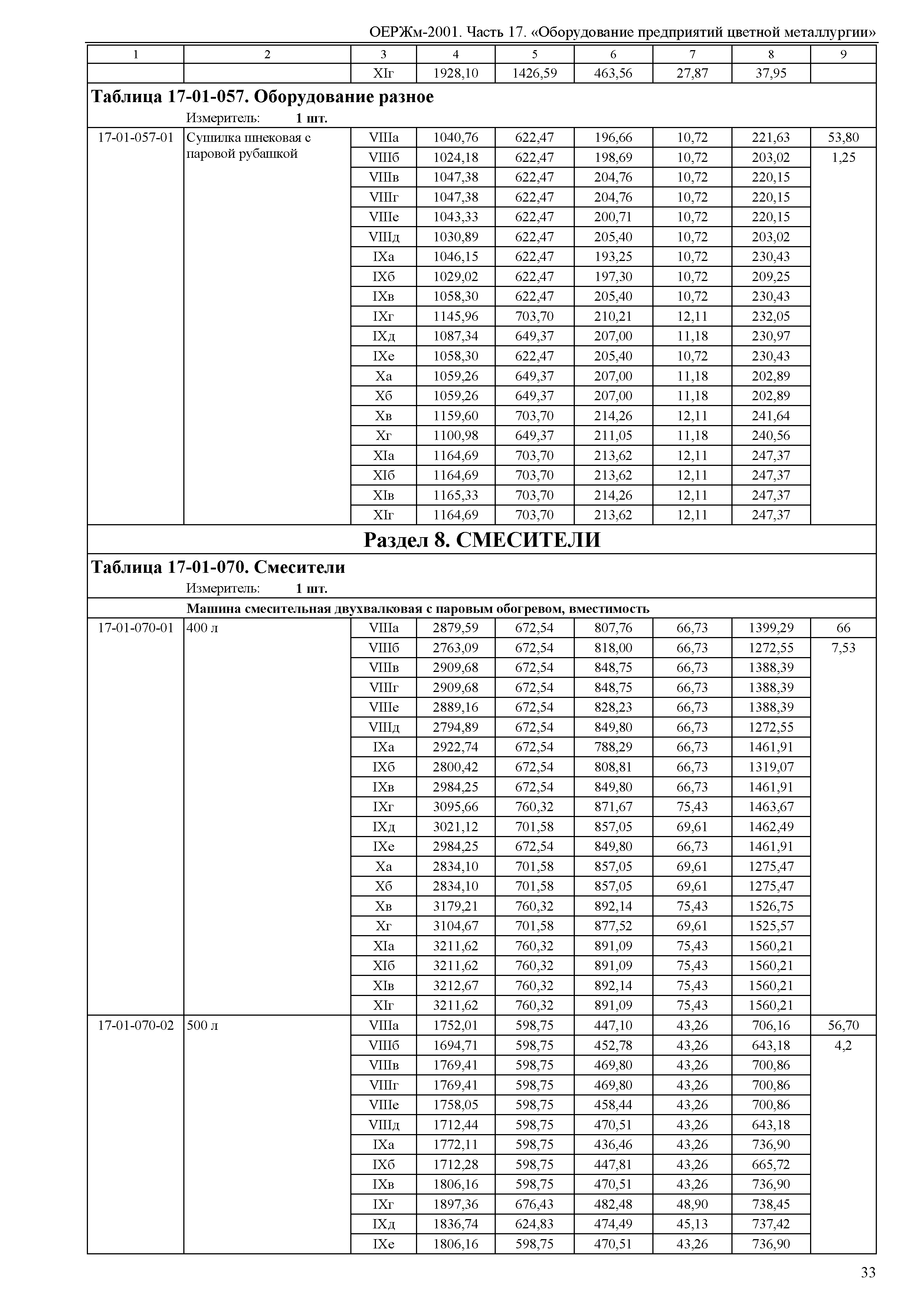 ОЕРЖм 81-03-17-2001