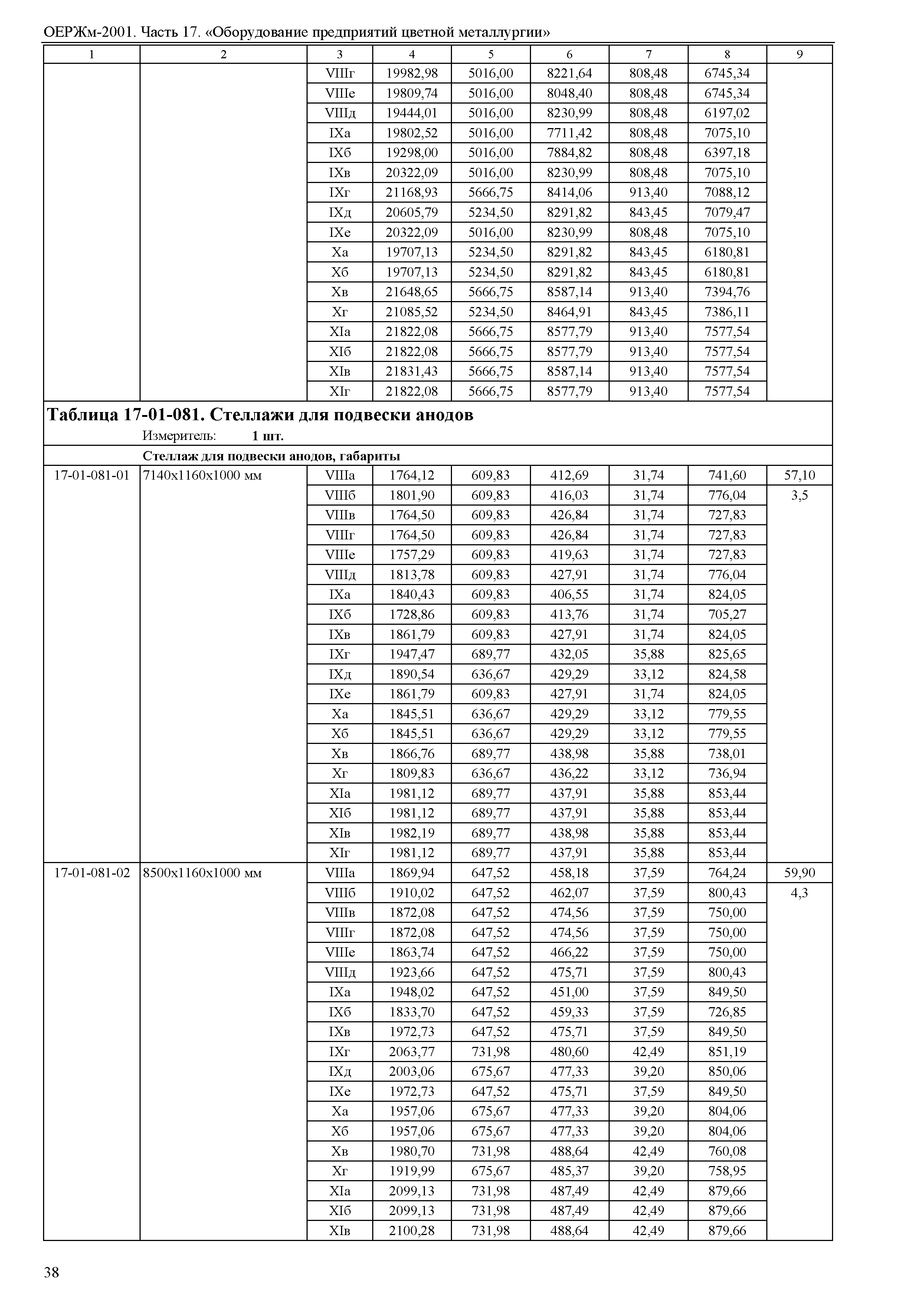 ОЕРЖм 81-03-17-2001